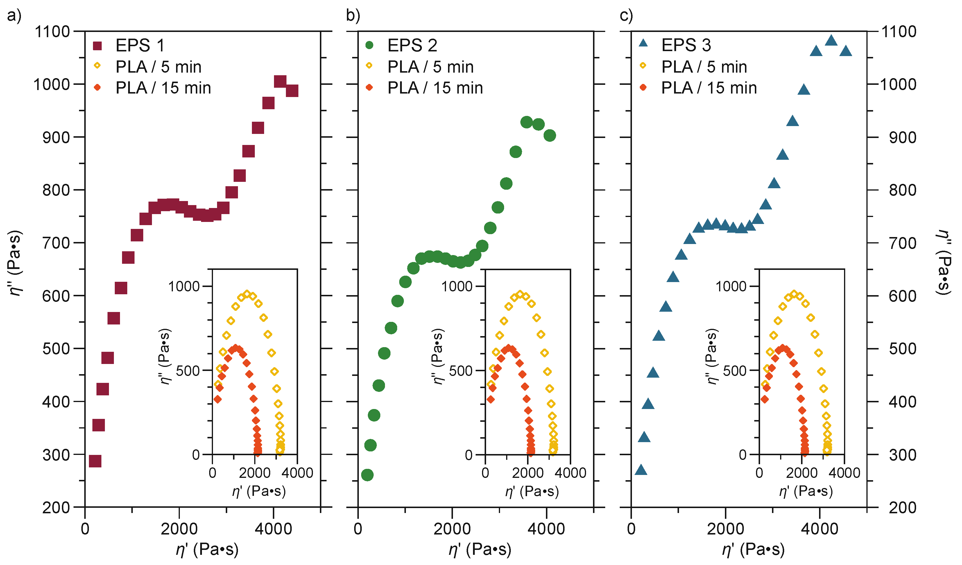 Polymers 13 04279 g007 550