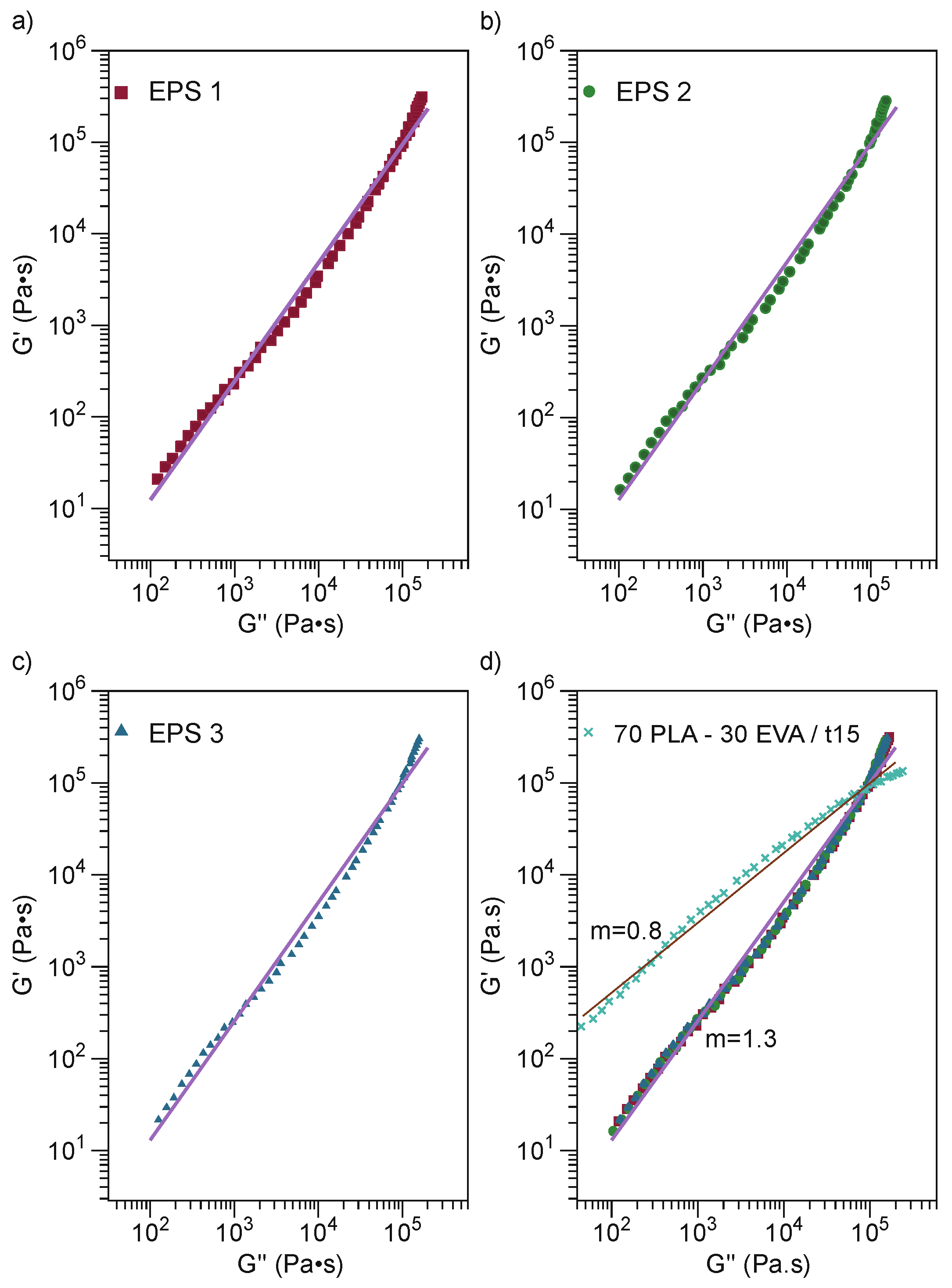 Polymers 13 04279 g008 550