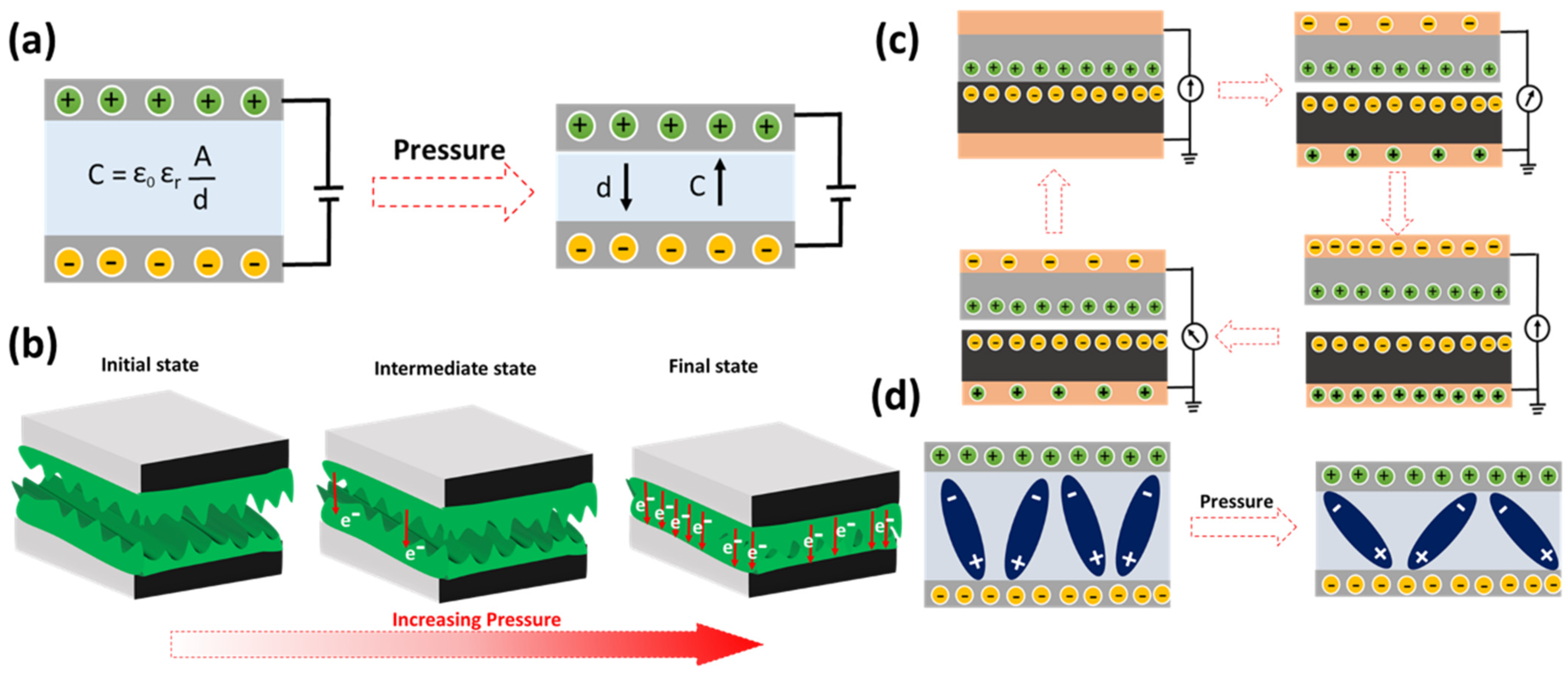 Polymers 13 04281 g003