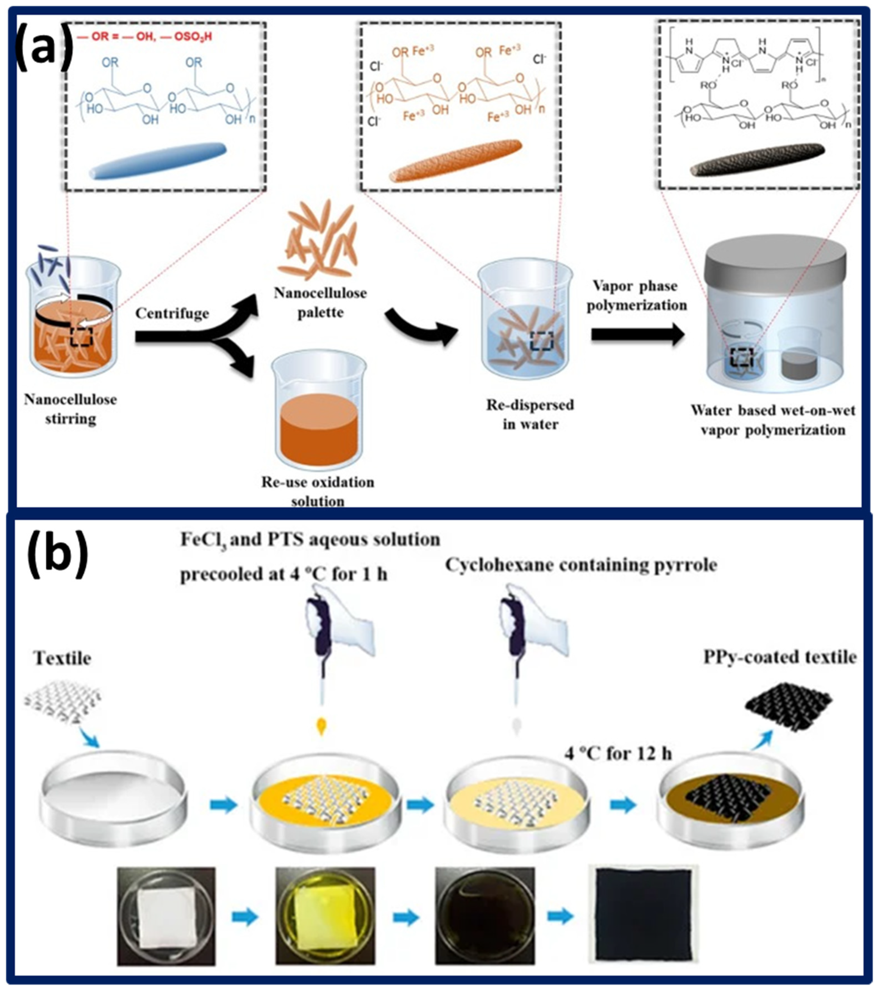 Polymers 13 04281 g004