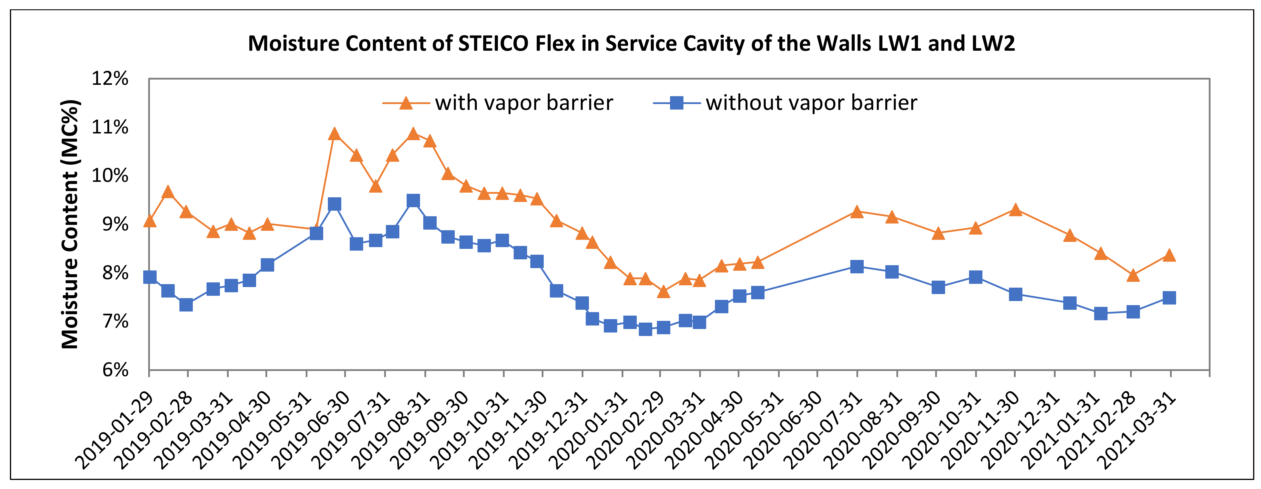 Polymers 13 04282 g008 550