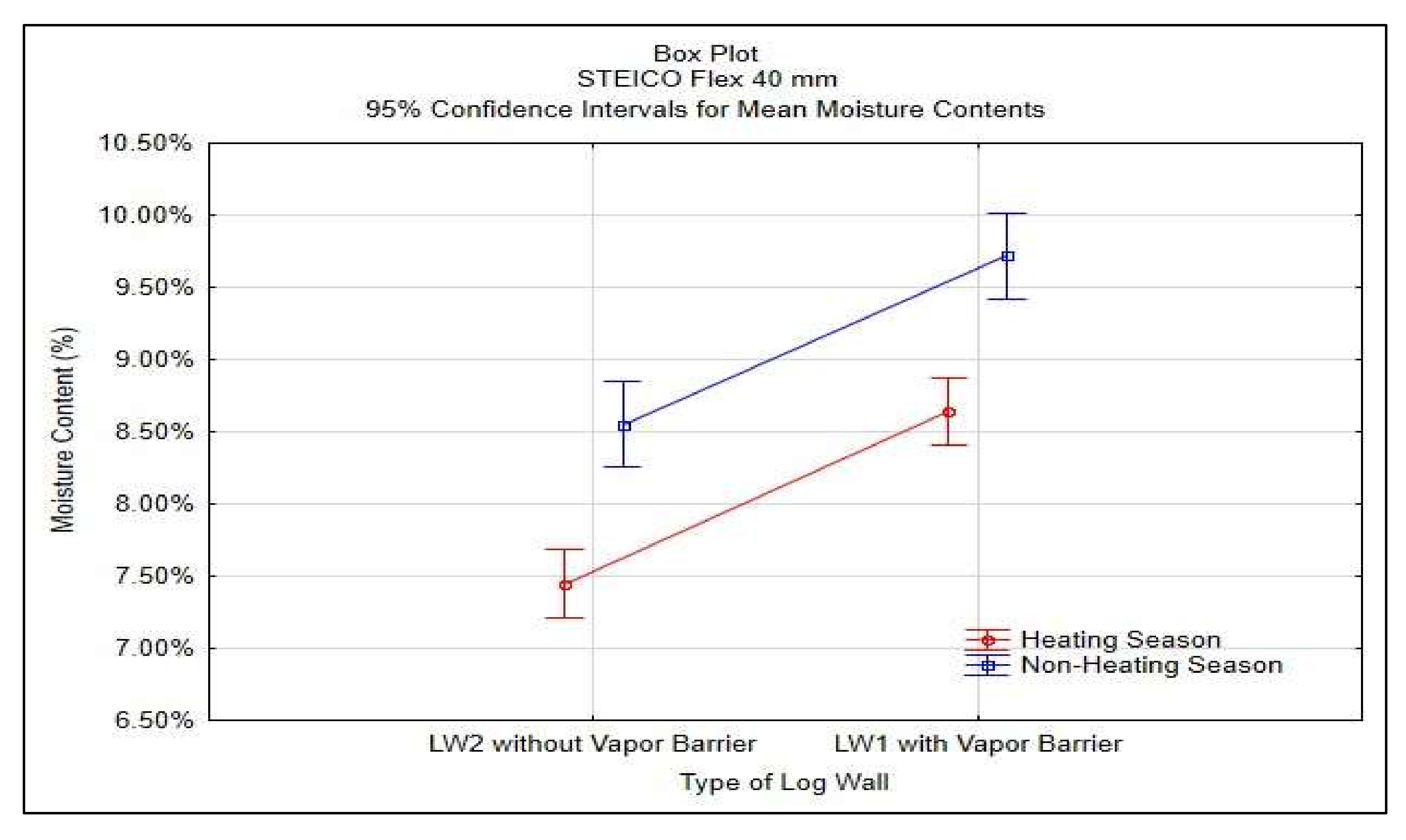Polymers 13 04282 g009 550