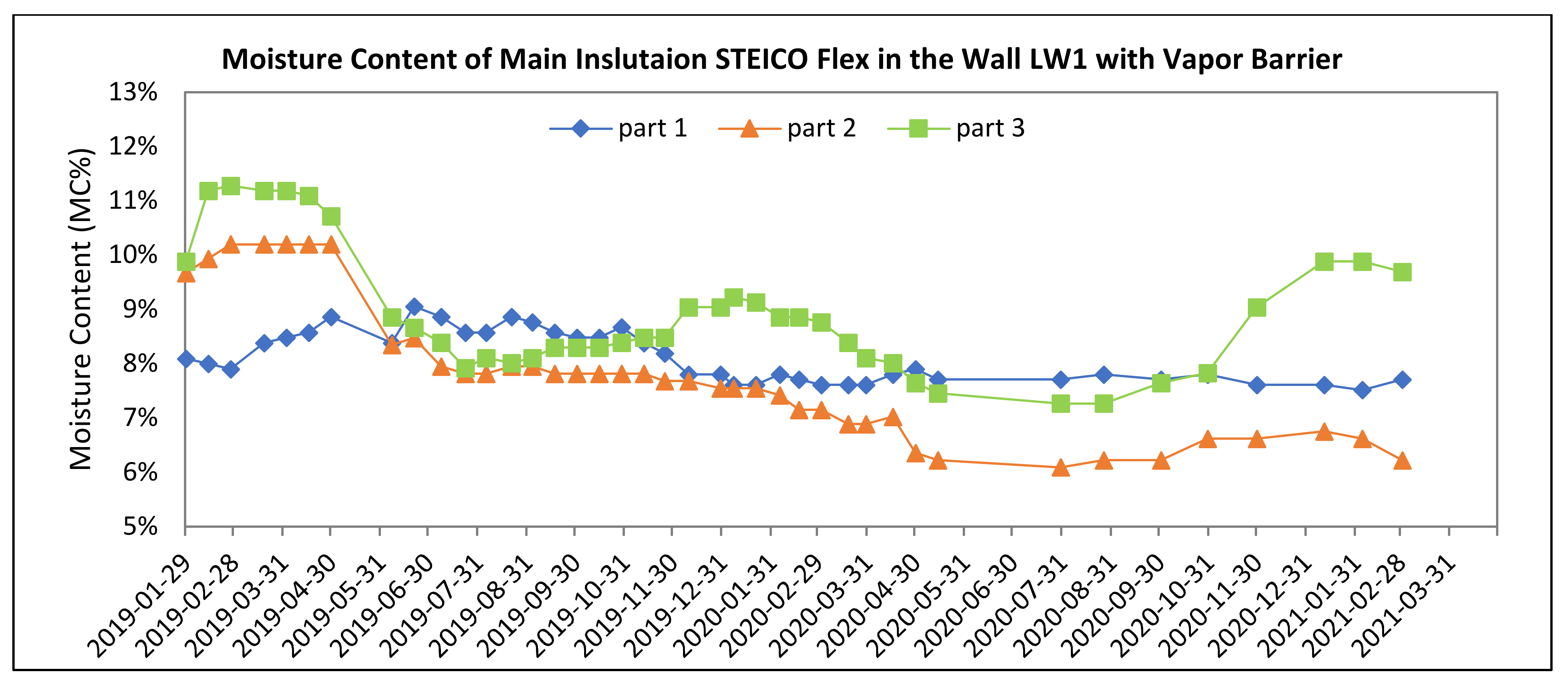 Polymers 13 04282 g012 550