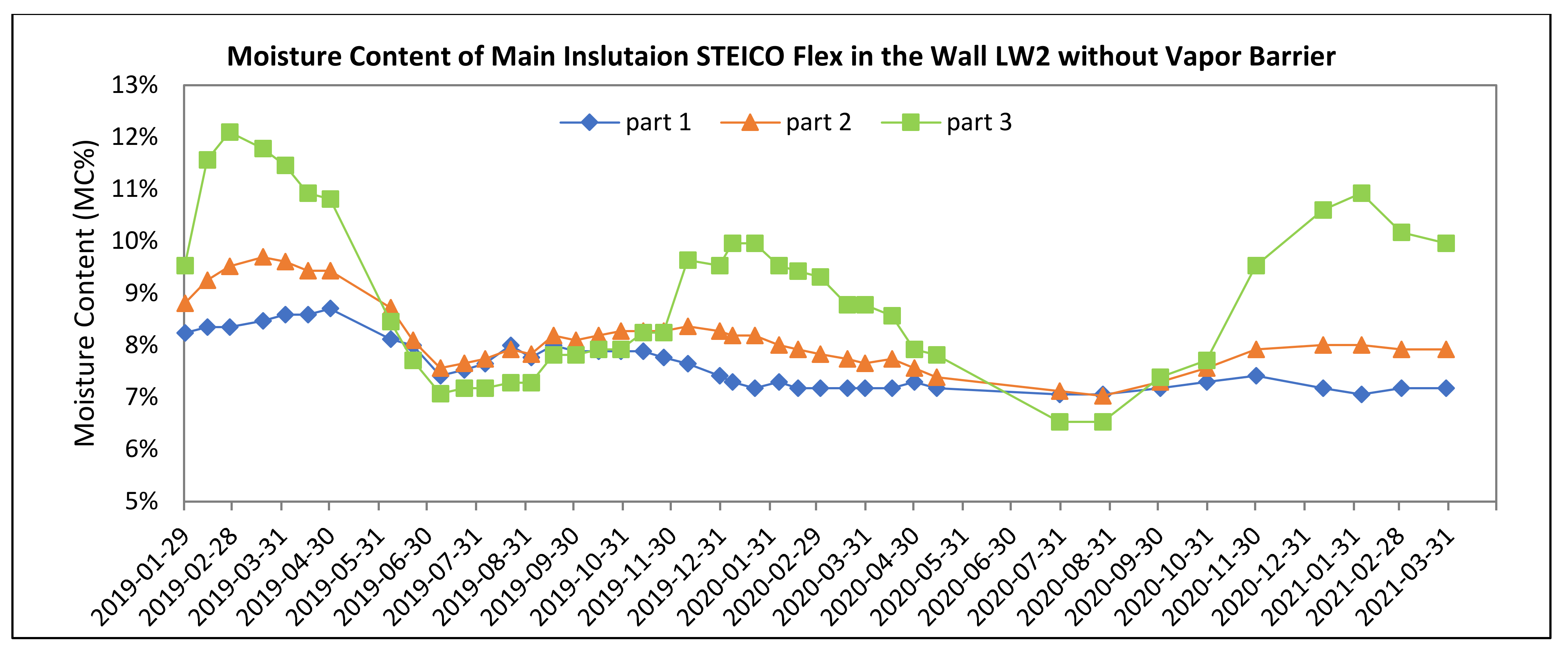 Polymers 13 04282 g013 550