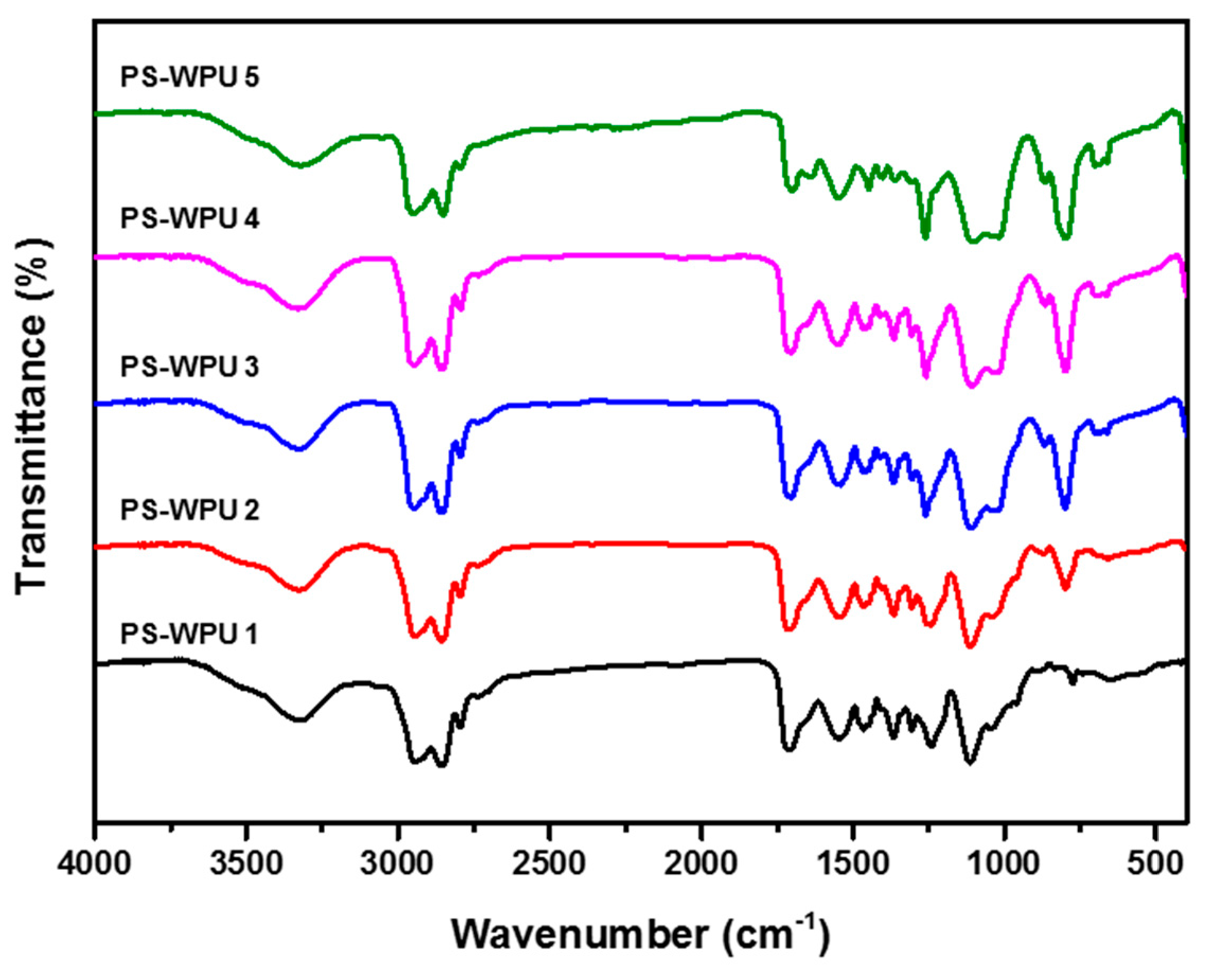 Polymers 13 04283 g001 550