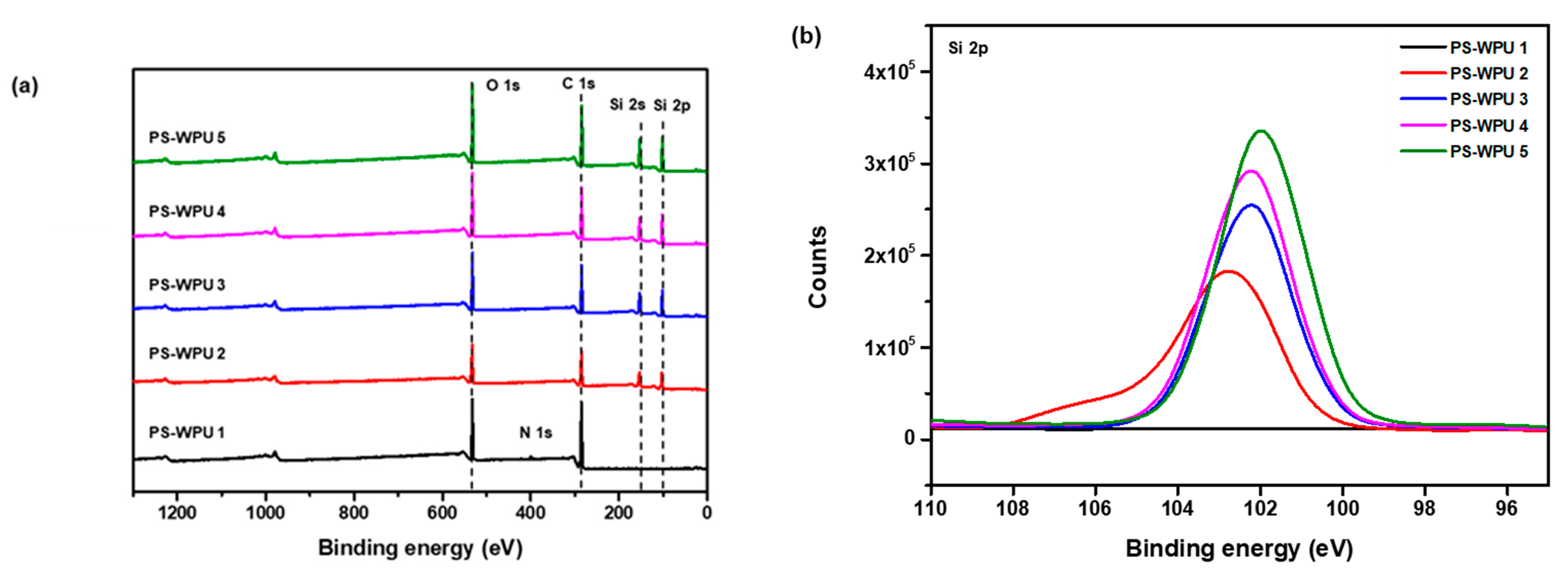Polymers 13 04283 g004 550