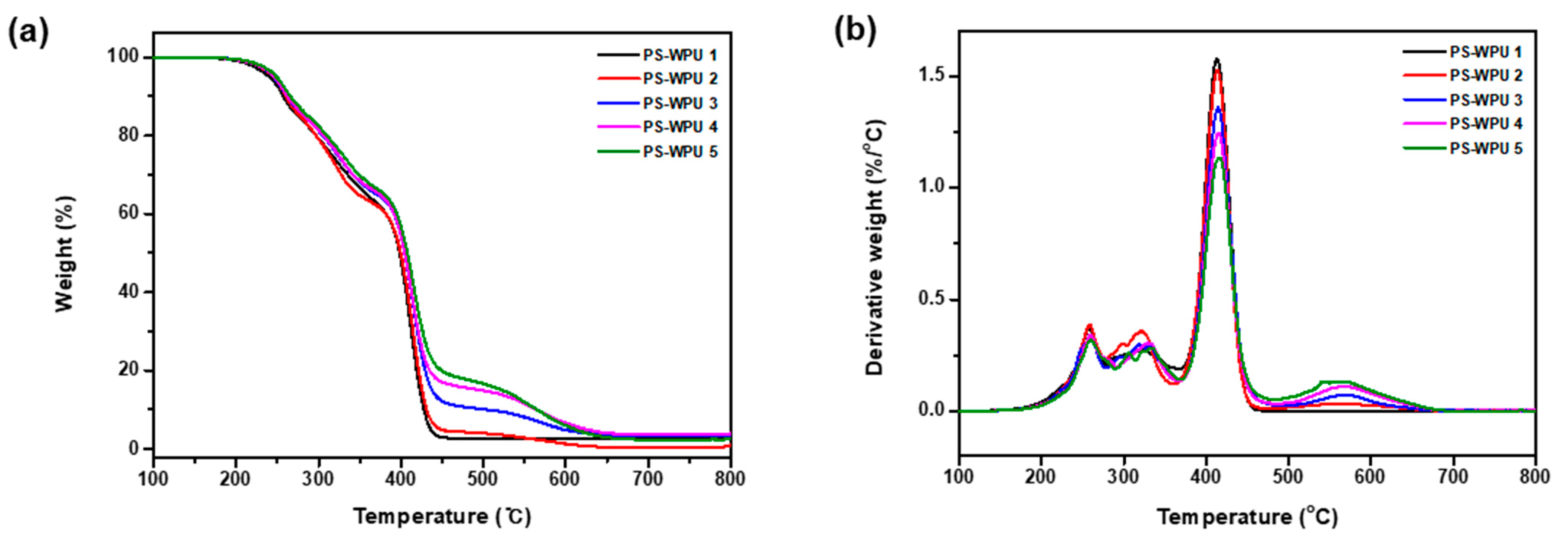Polymers 13 04283 g006 550