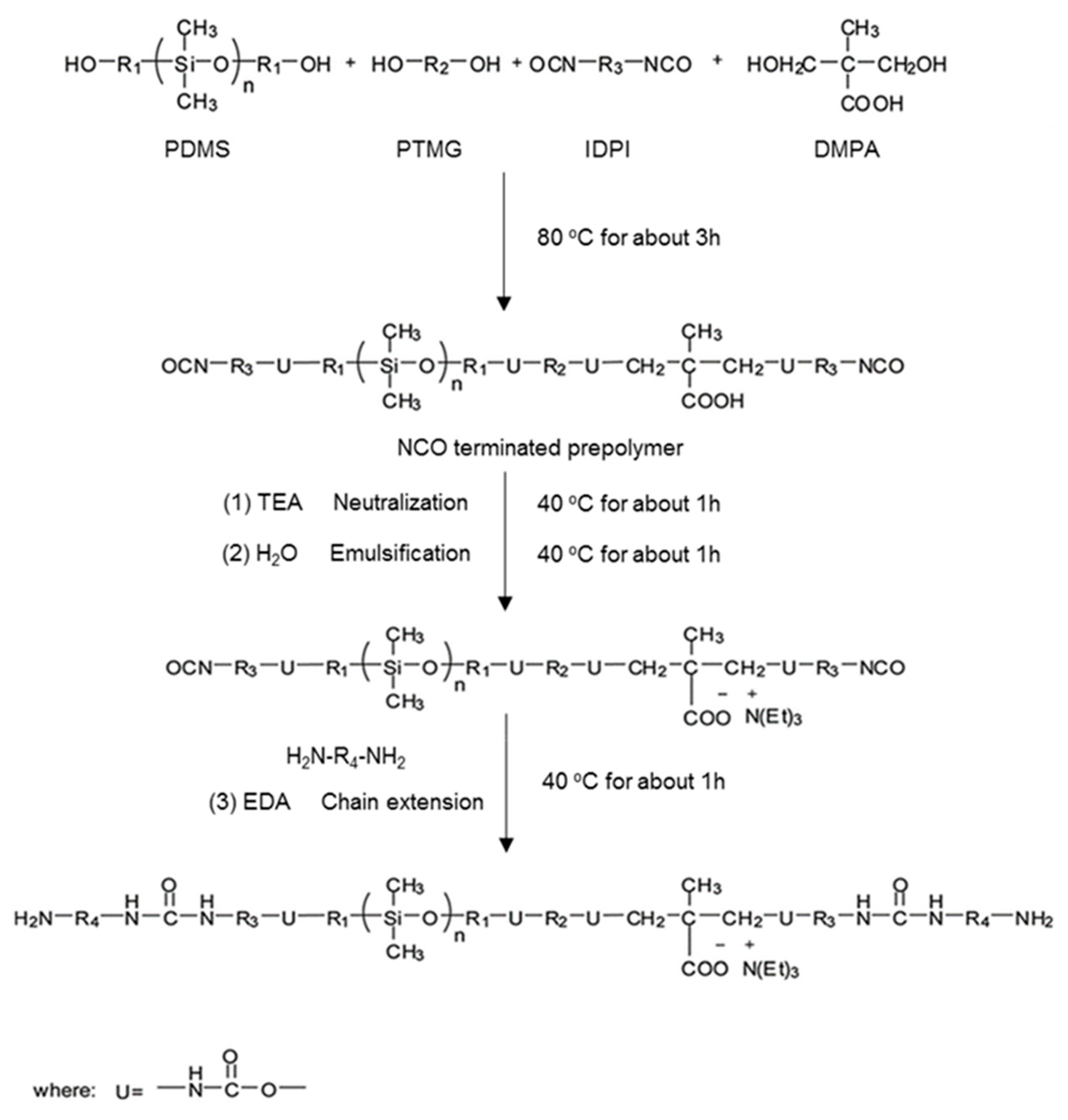 Polymers 13 04283 sch001 550