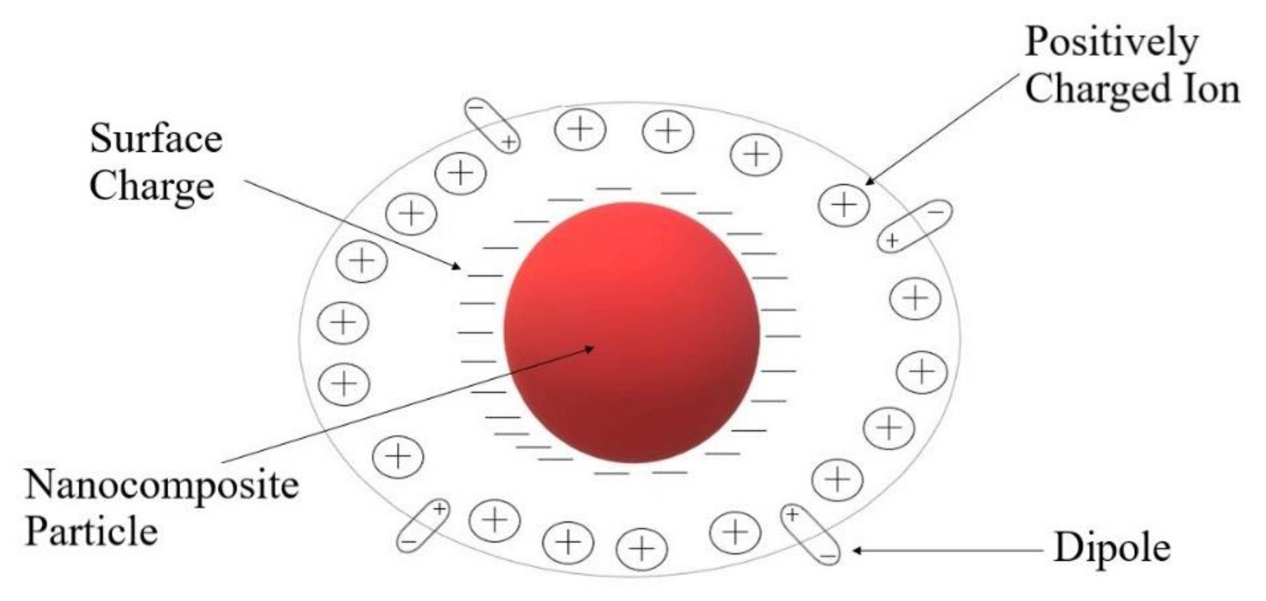 Polymers 13 04284 g002 550