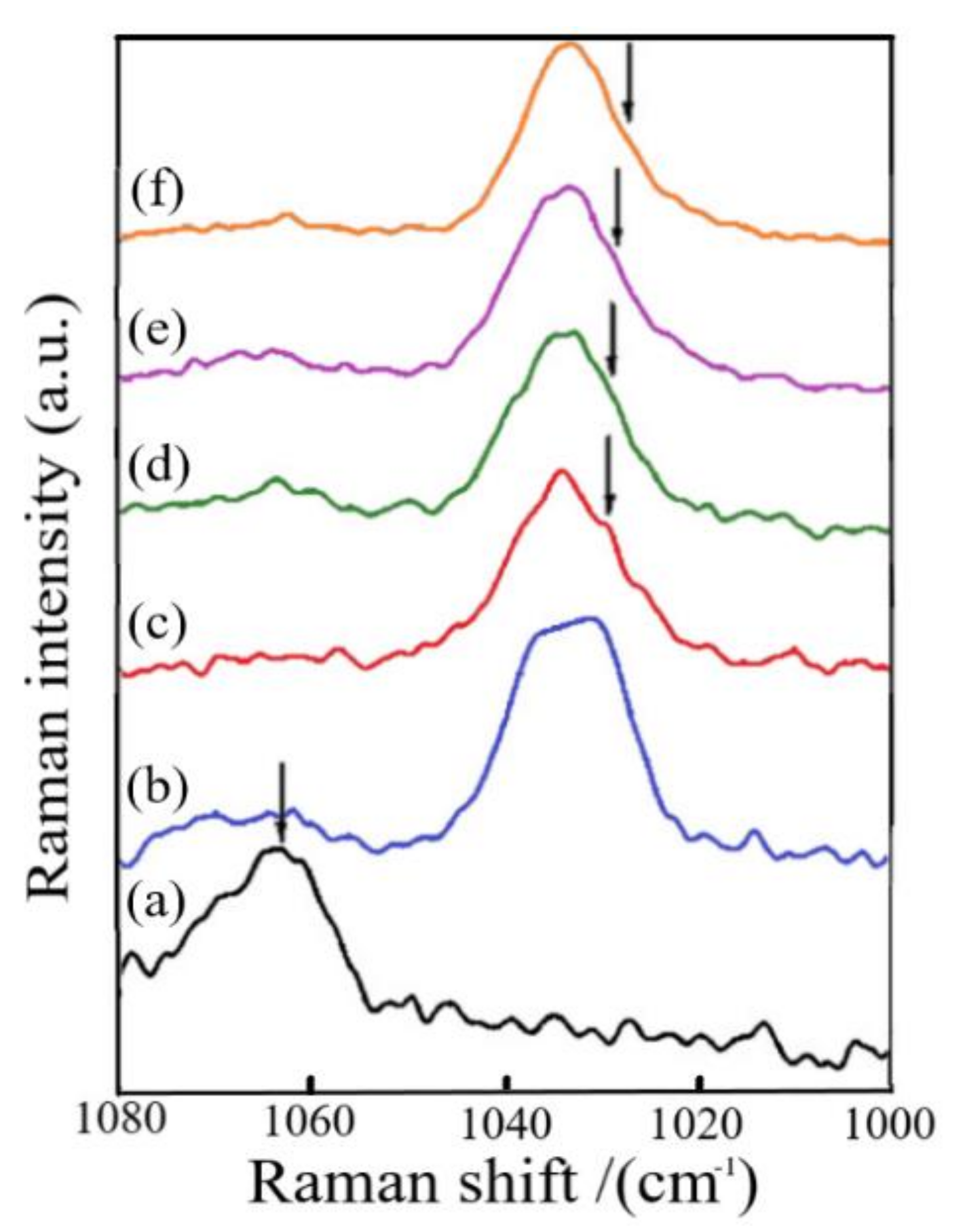 Polymers 13 04284 g008 550