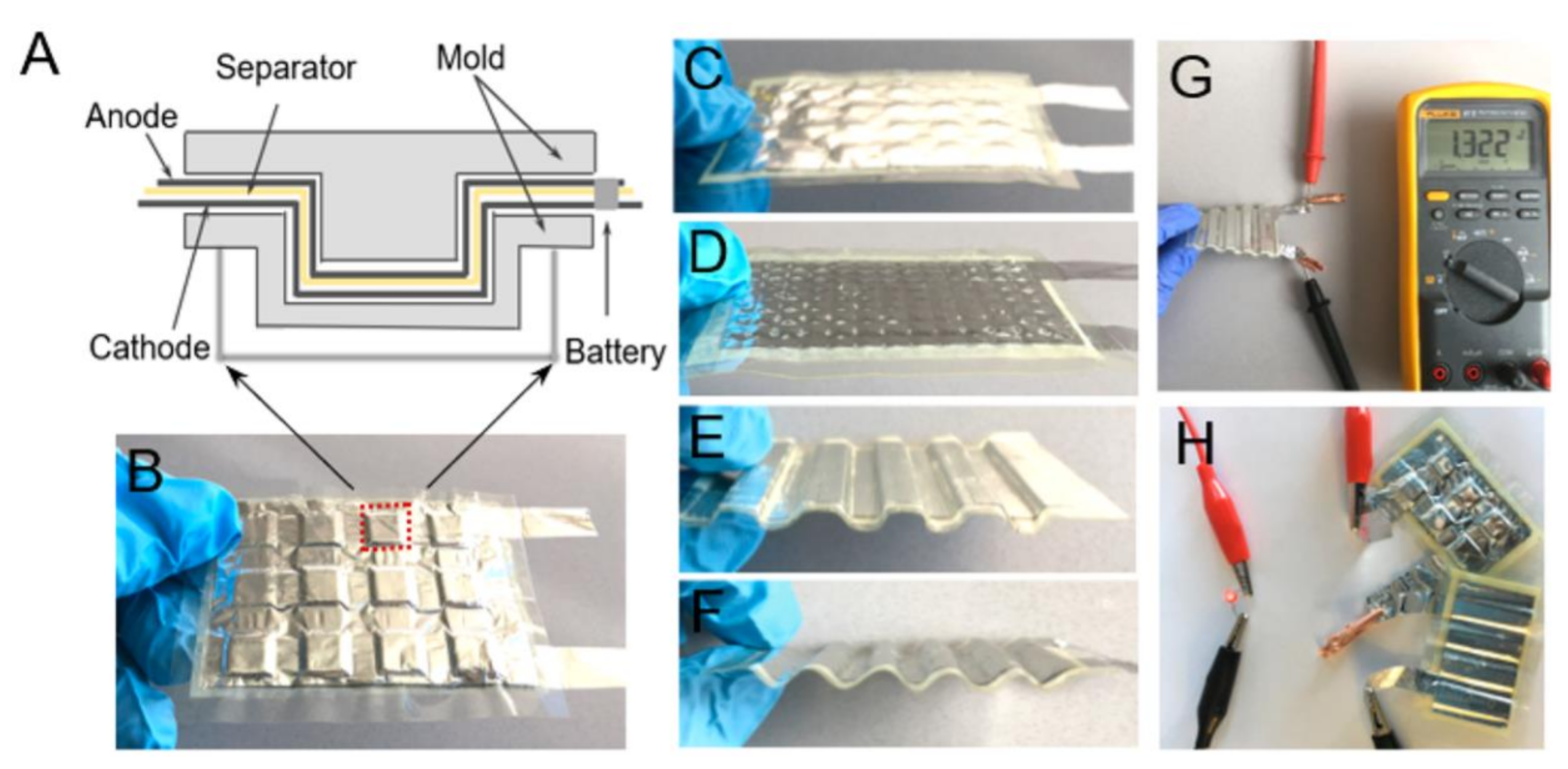 Polymers 13 04284 g011 550