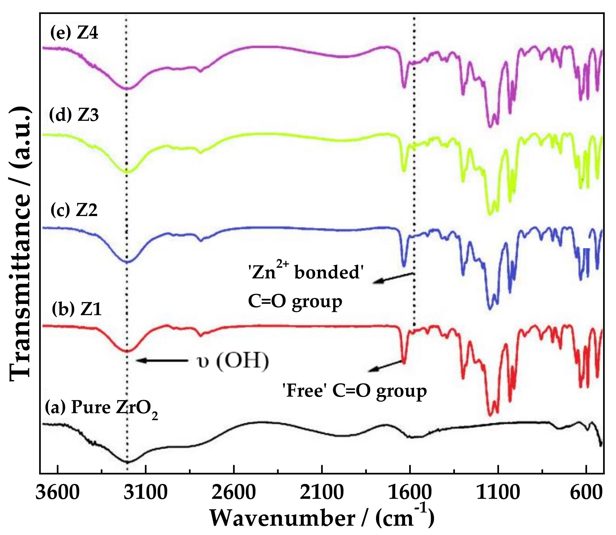 Polymers 13 04284 g012 550