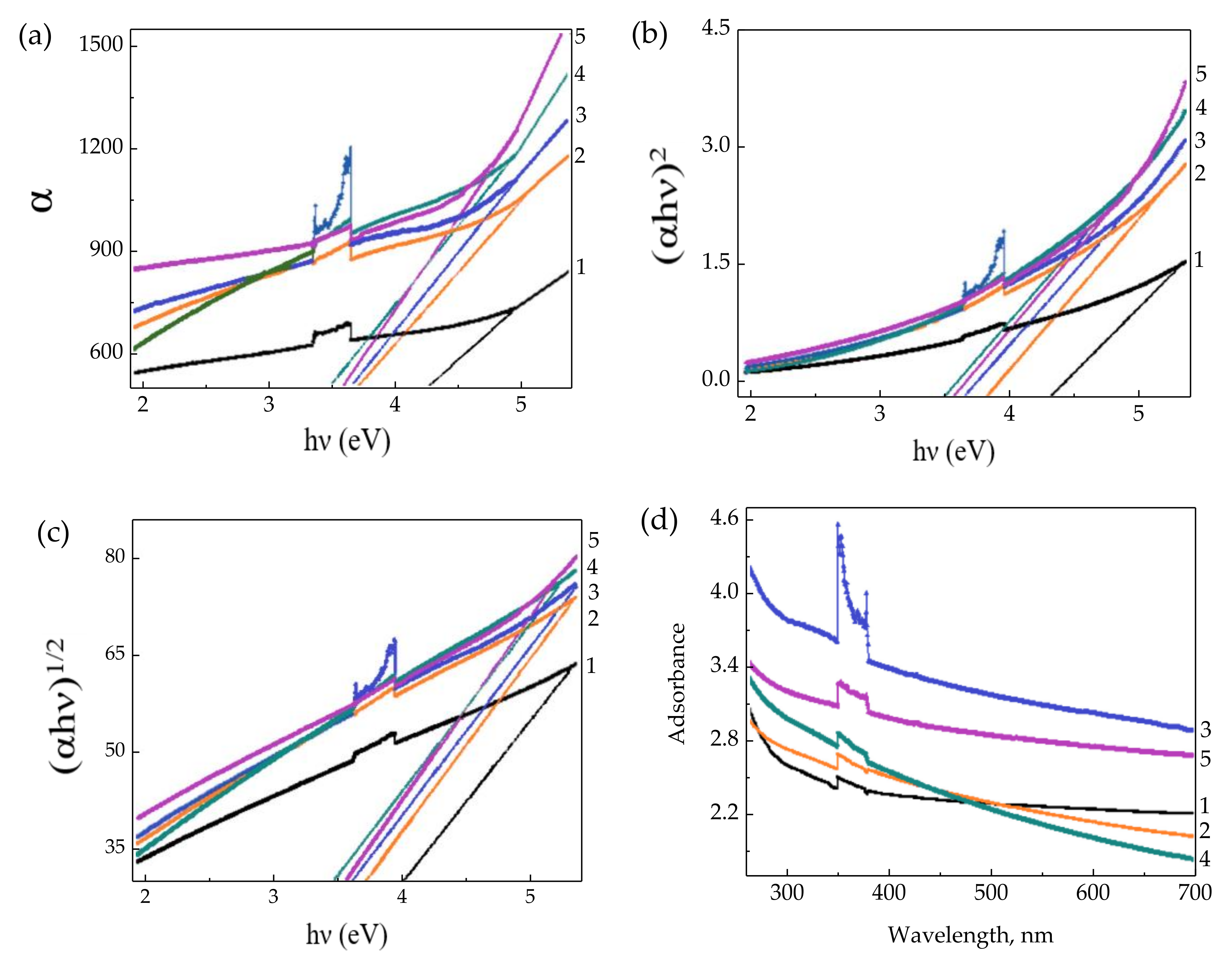 Polymers 13 04284 g013 550