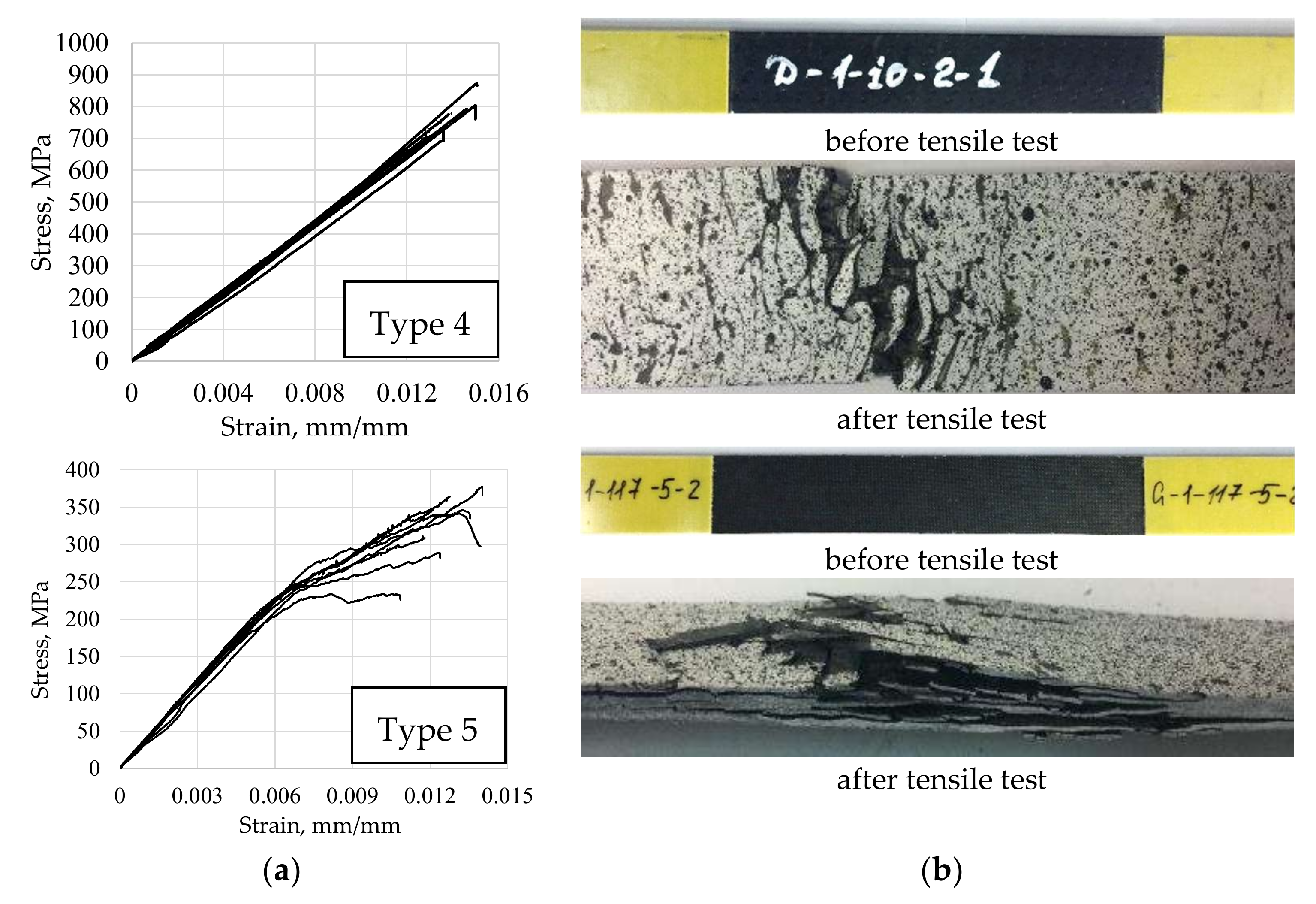 Polymers 13 04287 g003b 550