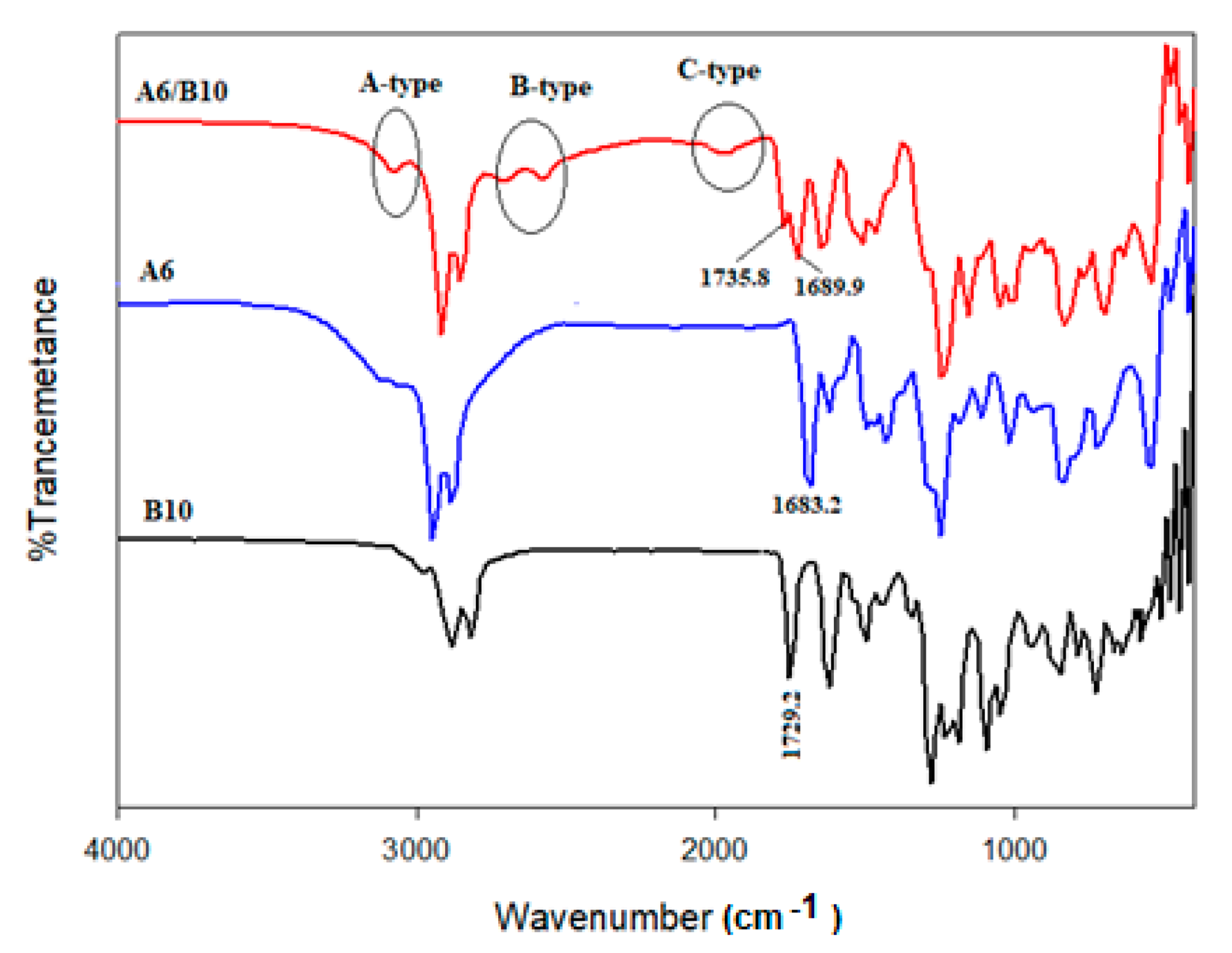Polymers 13 04292 g002 550