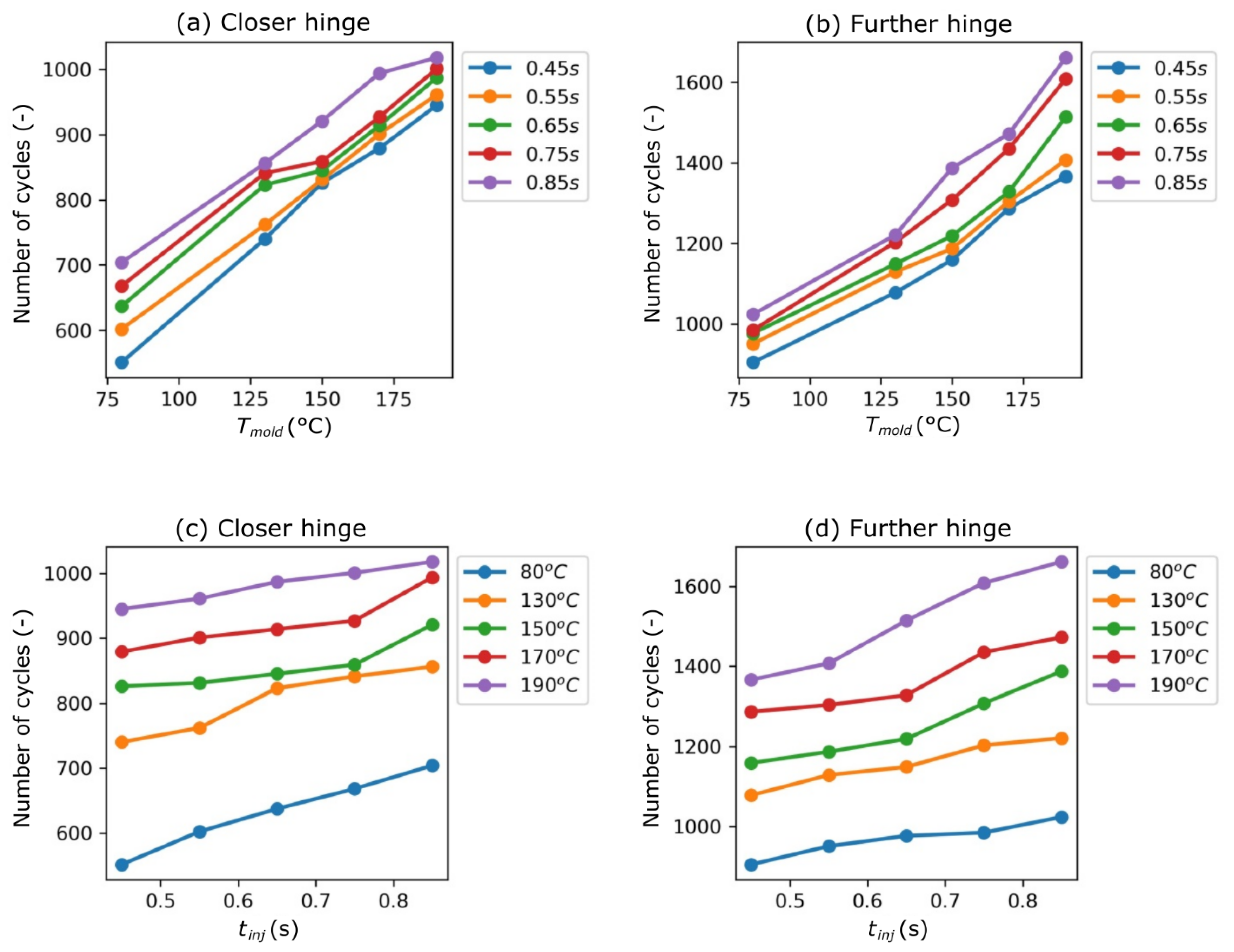 Polymers 13 04293 g009 550