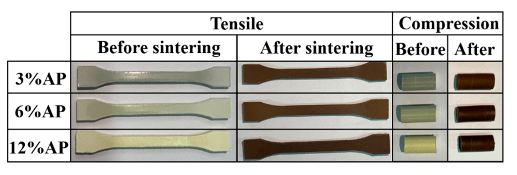 Polymers 13 04295 g002