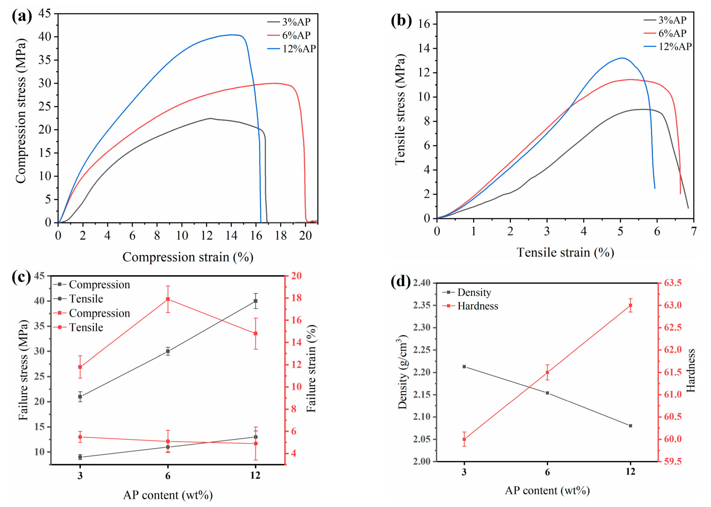 Polymers 13 04295 g003