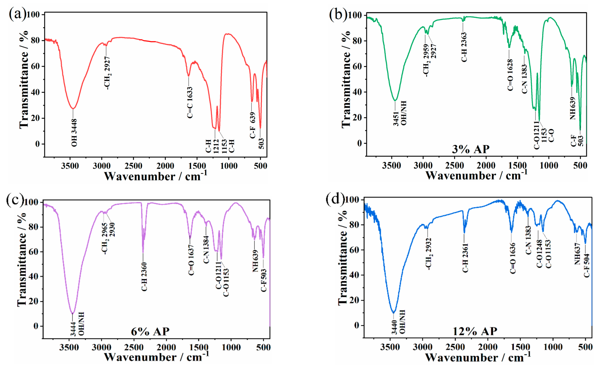 Polymers 13 04295 g007