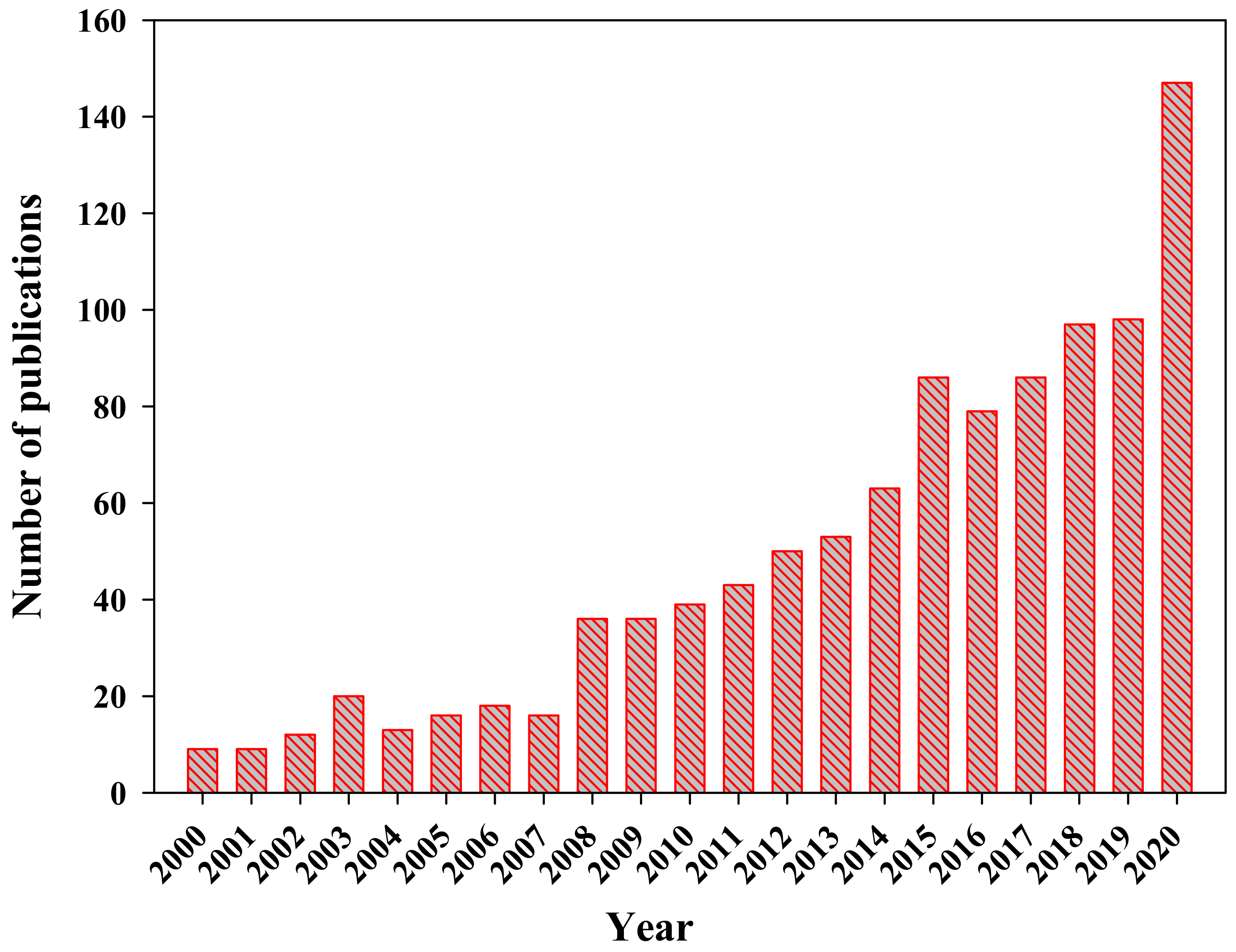 Polymers 13 04297 g003