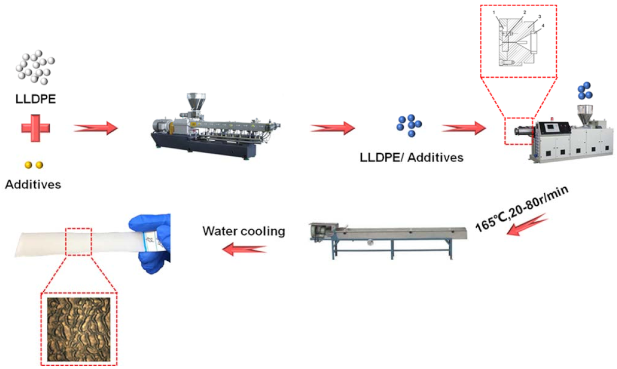 Polymers 13 04299 g002 550
