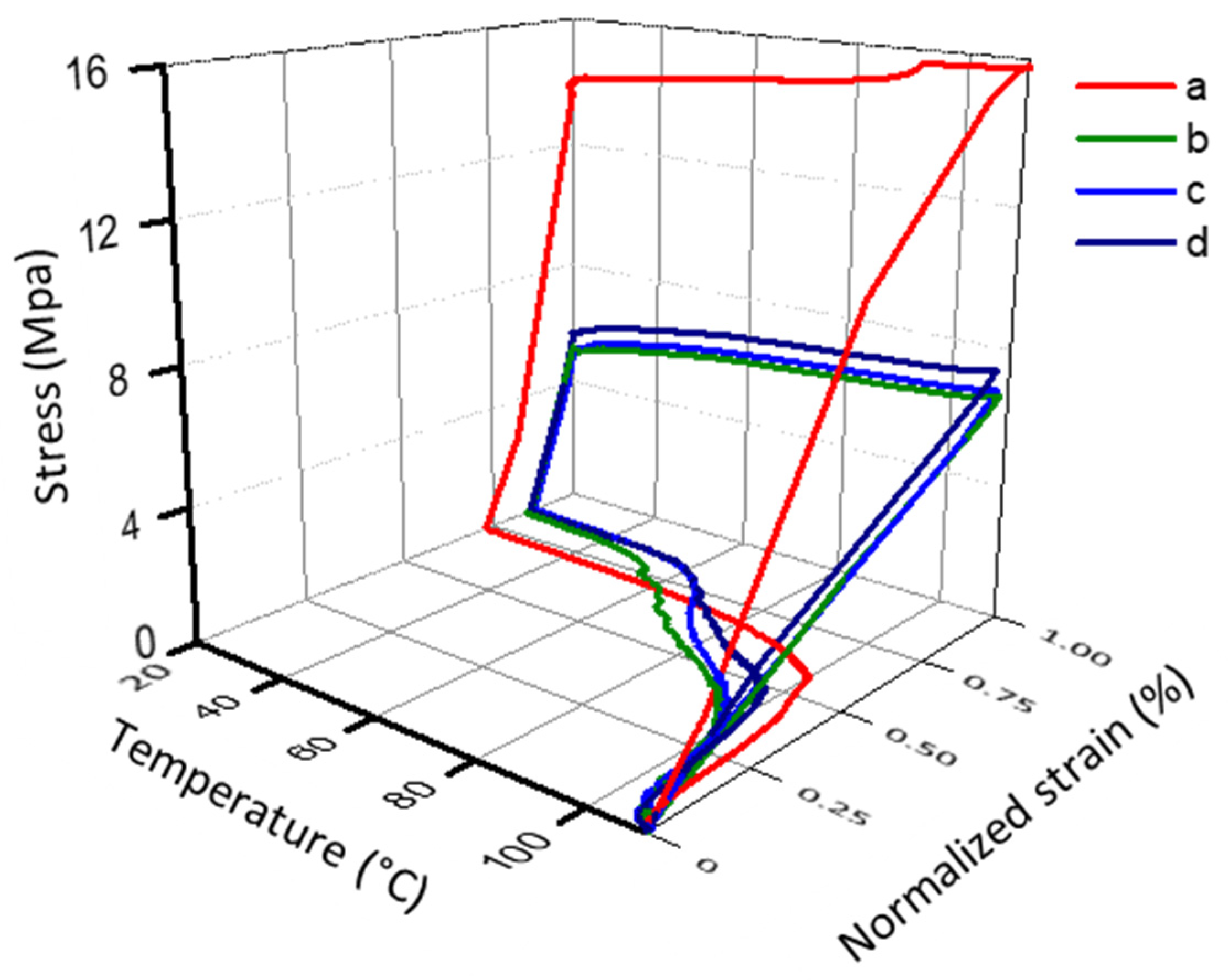 Polymers 13 04300 g002