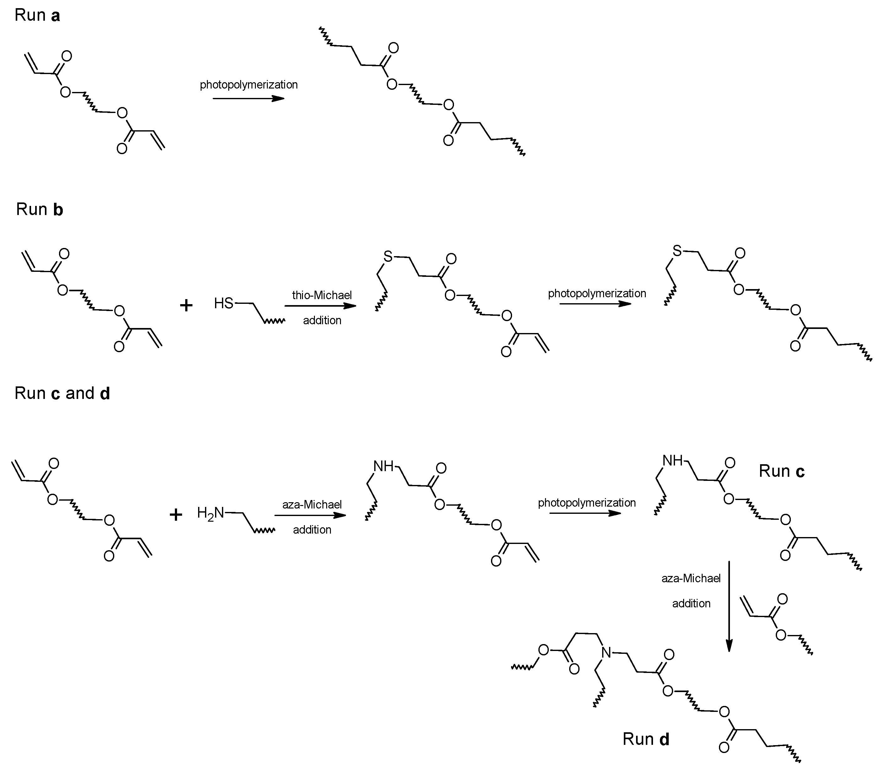 Polymers 13 04300 sch001