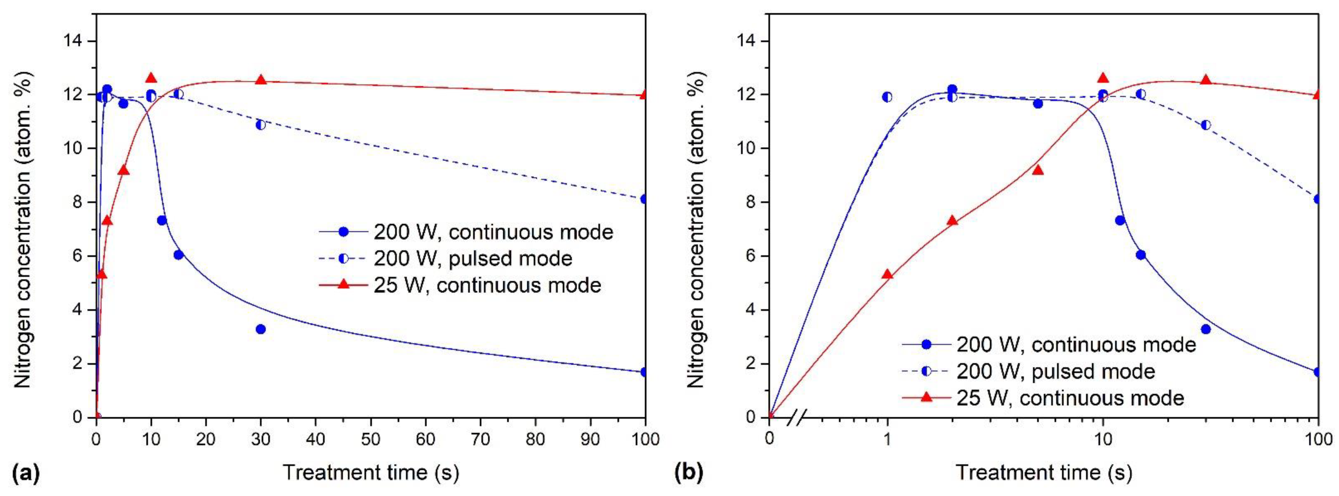 Polymers 13 04301 g005