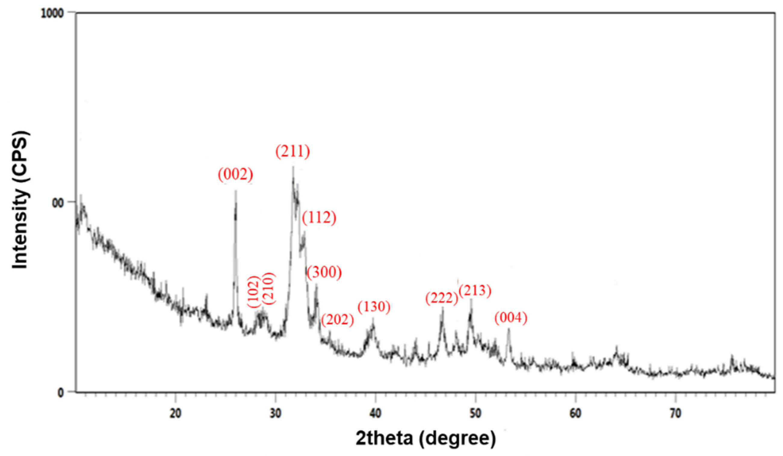 Polymers 13 04303 g001 550