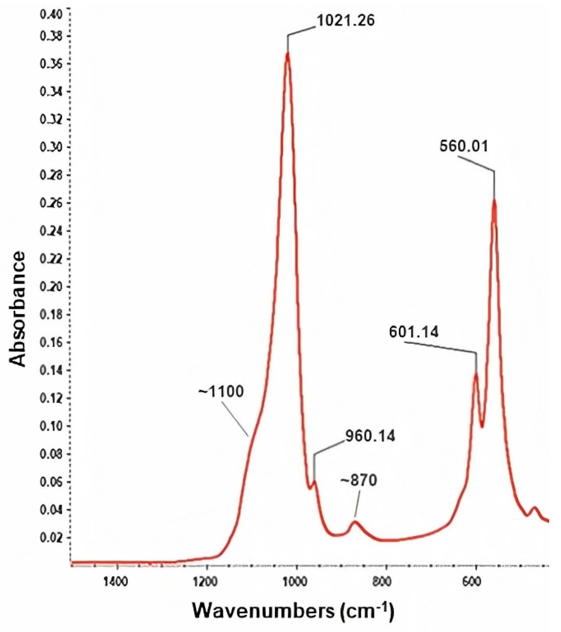 Polymers 13 04303 g003 550