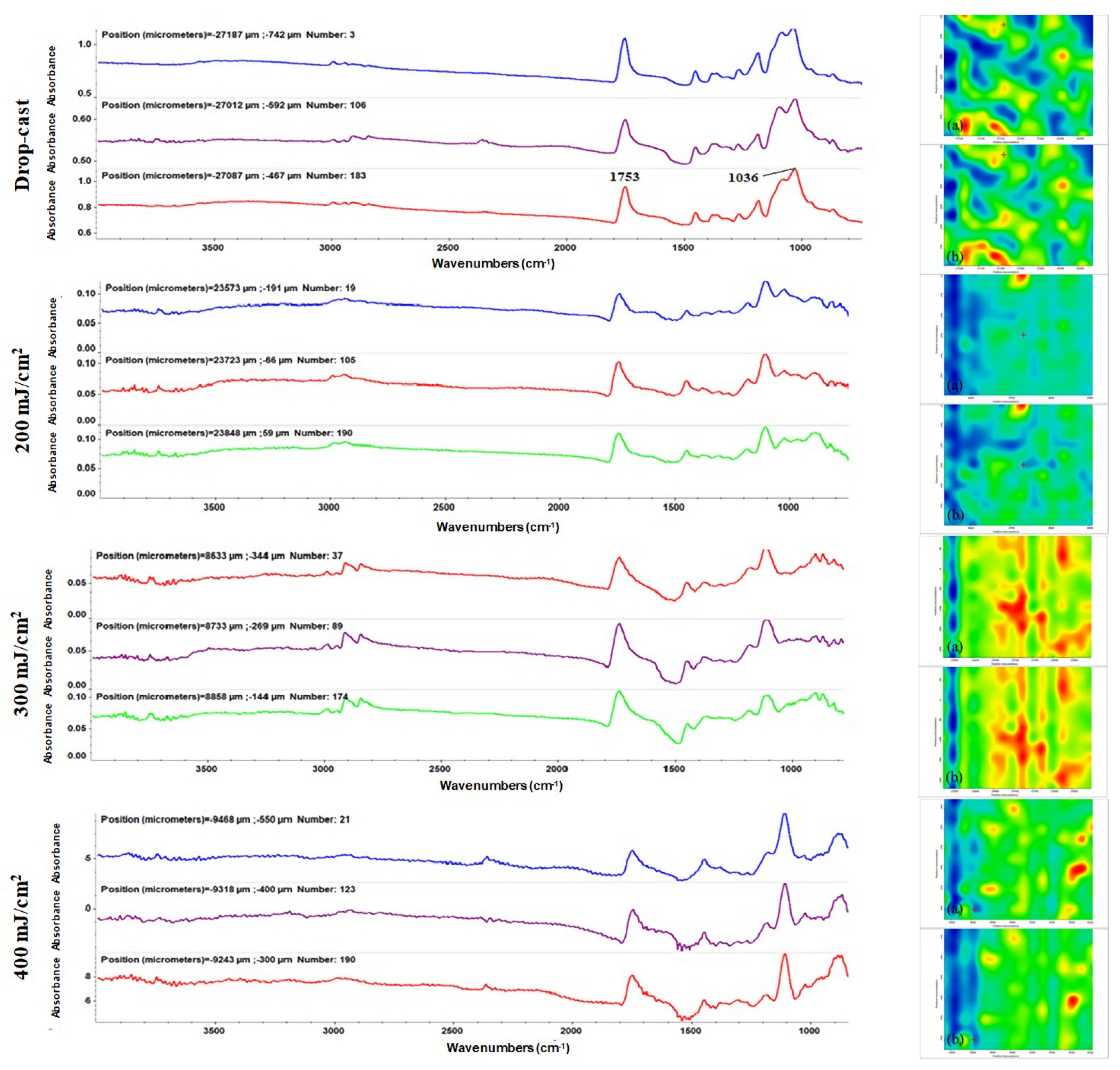 Polymers 13 04303 g004 550