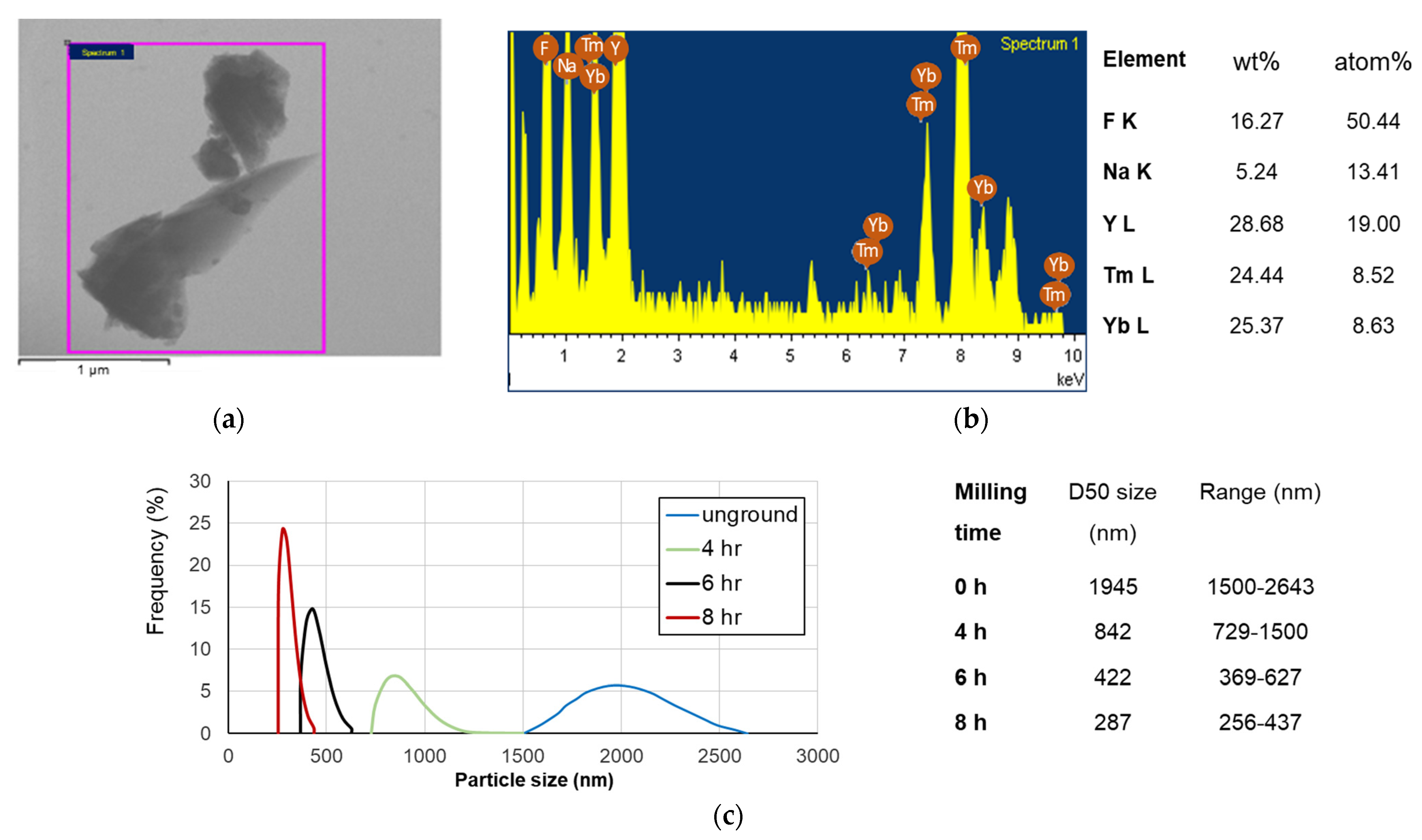 Polymers 13 04304 g003 550