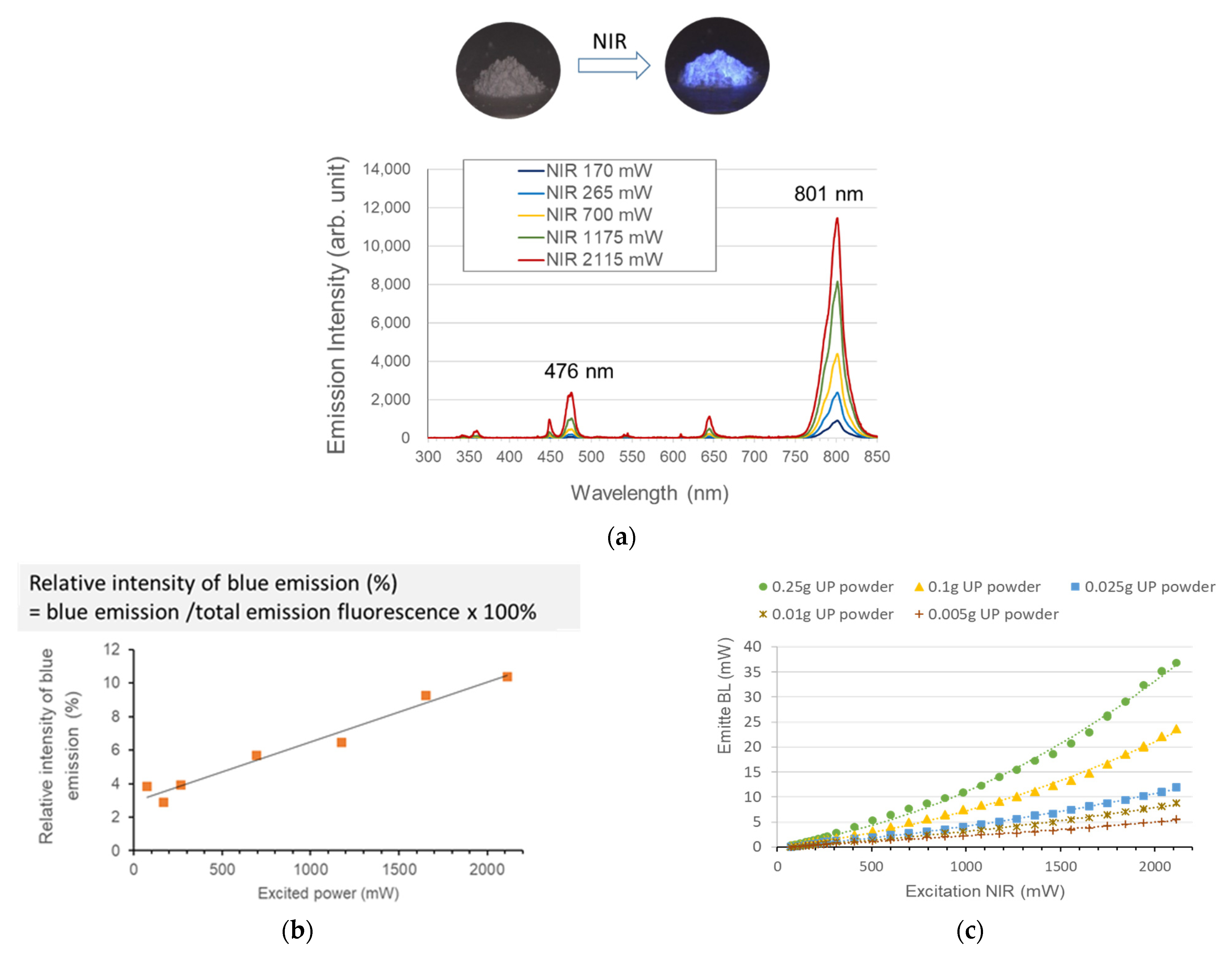 Polymers 13 04304 g004 550