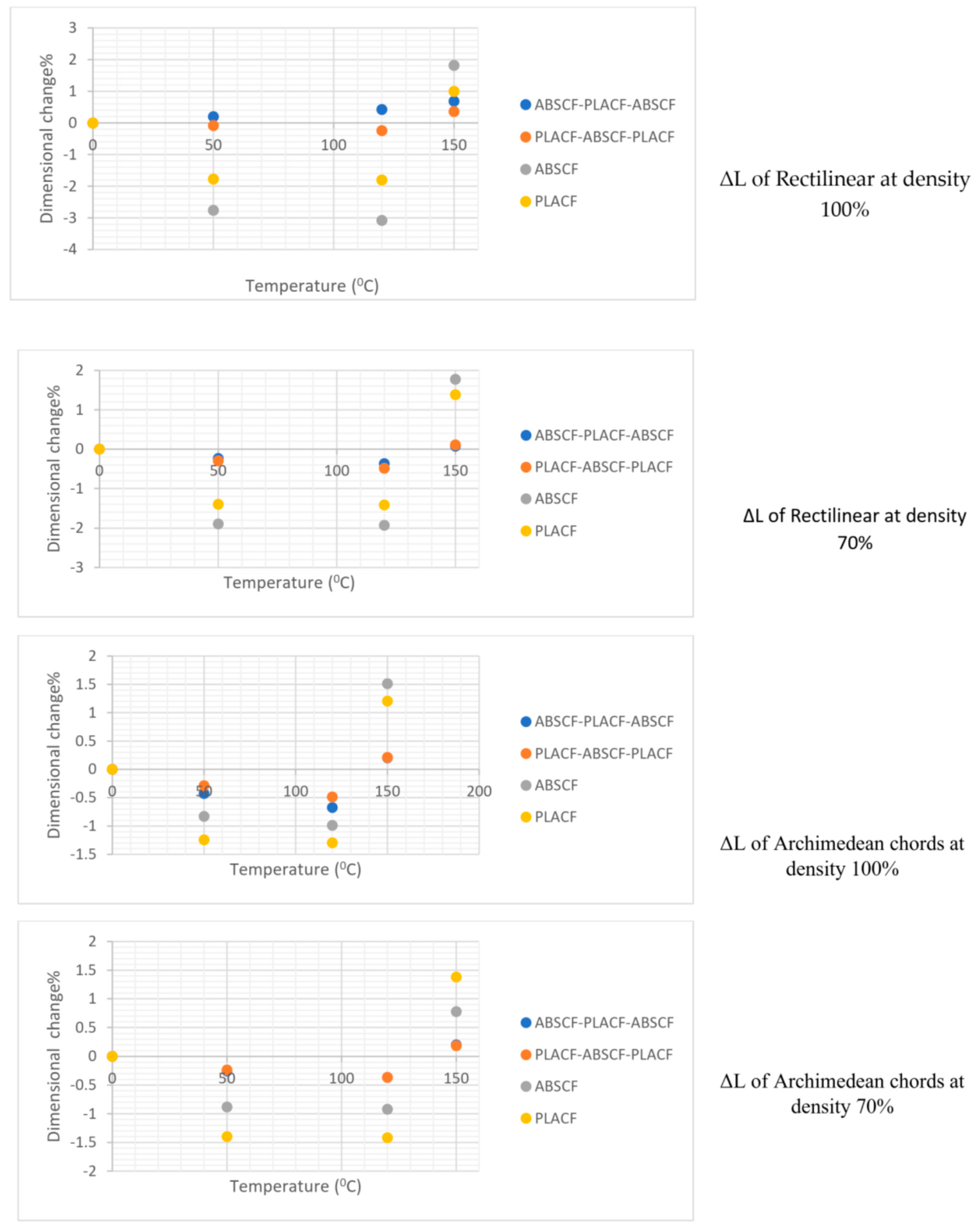 Polymers 13 04305 g004