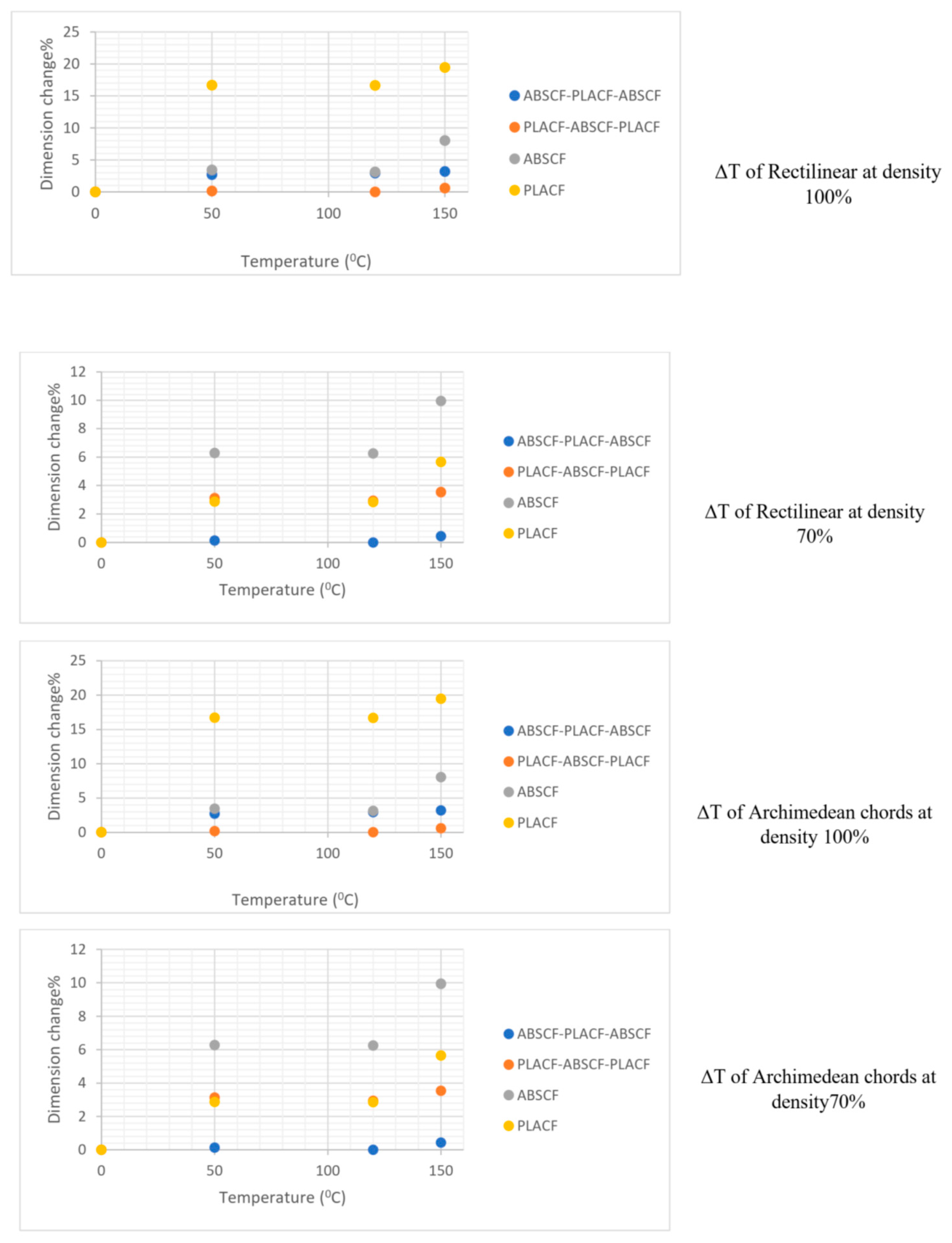 Polymers 13 04305 g005
