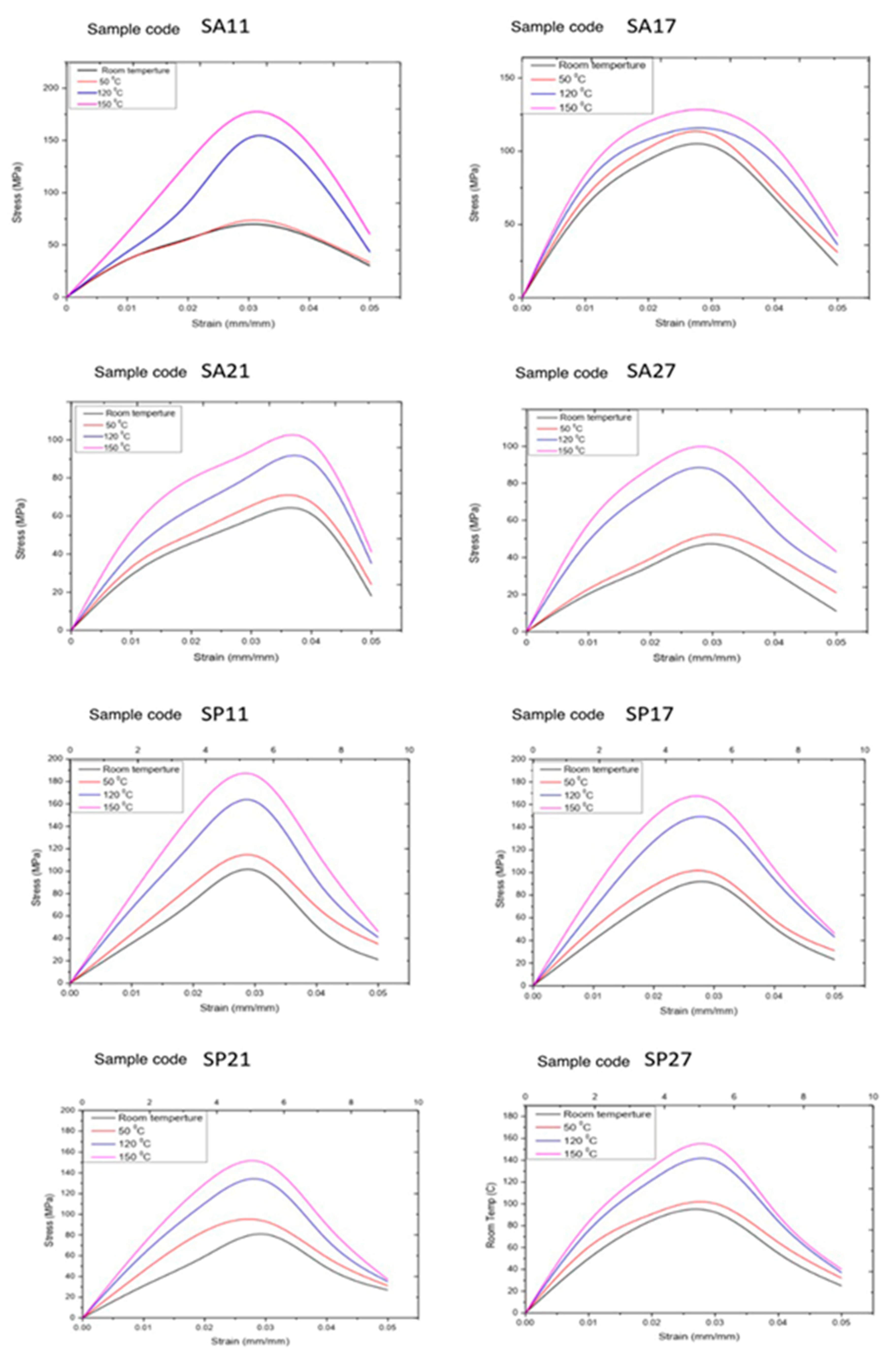 Polymers 13 04305 g0a4