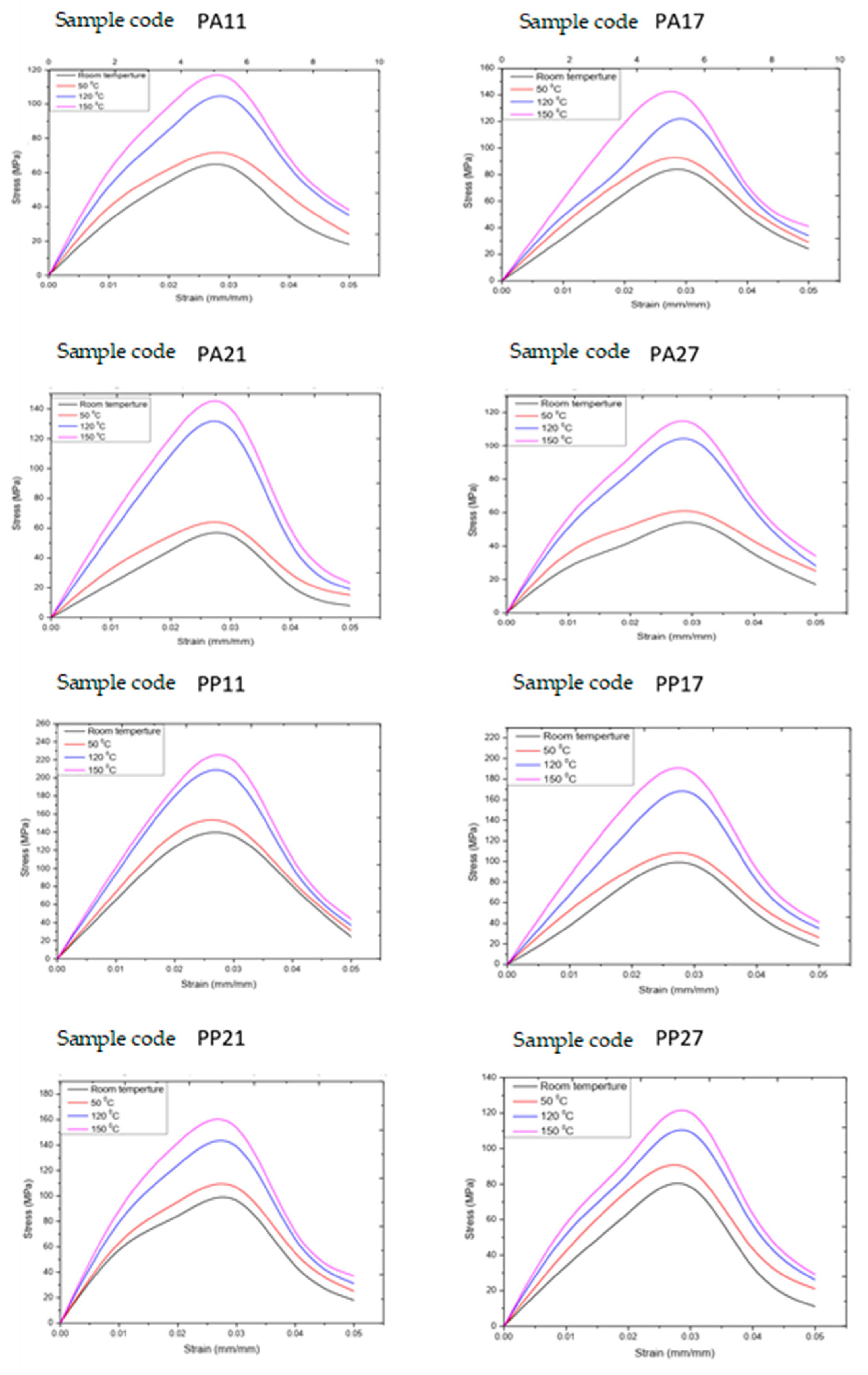 Polymers 13 04305 g0a5