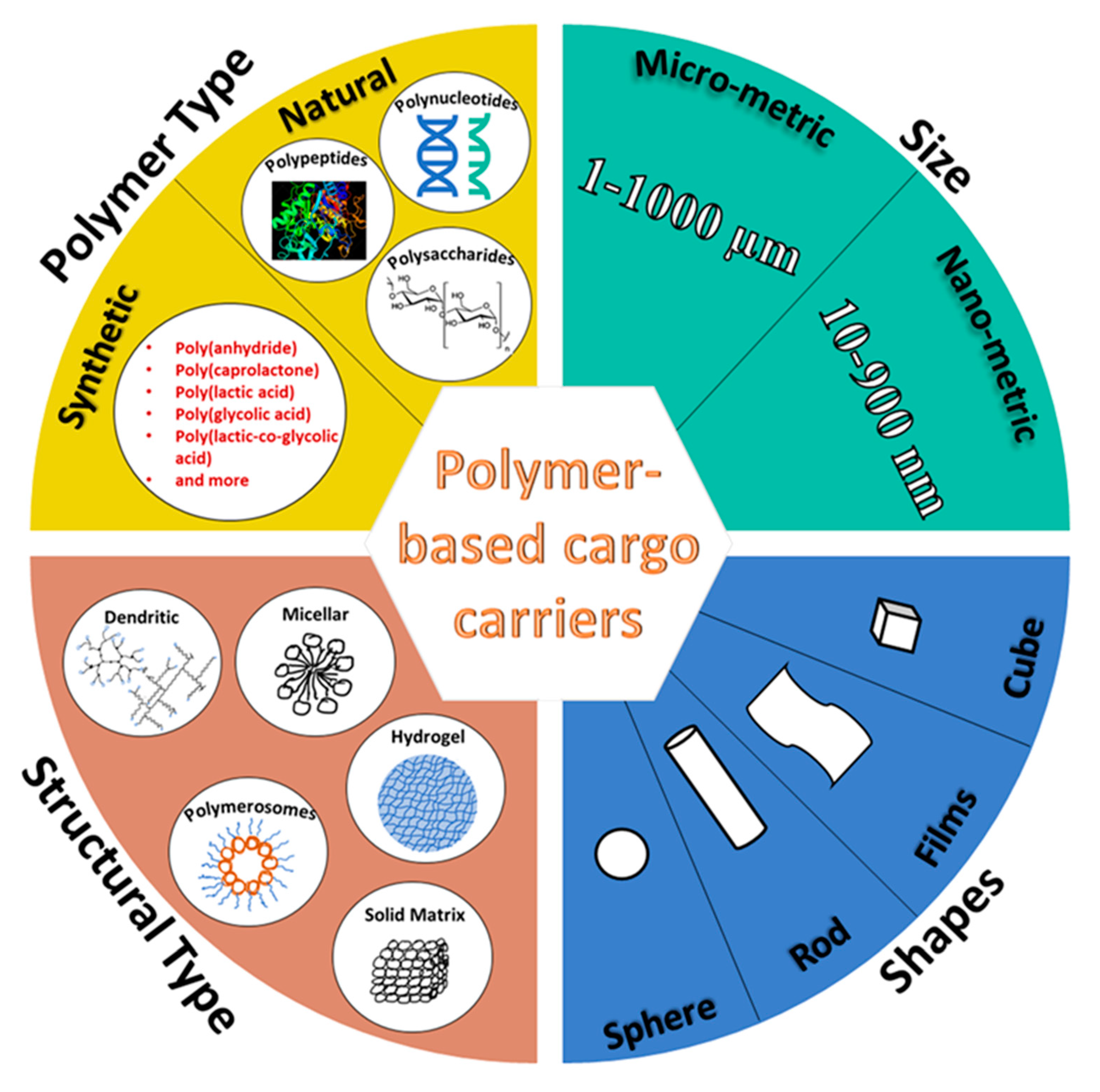 Polymers 13 04307 g001 Polymers 13 04307 g001