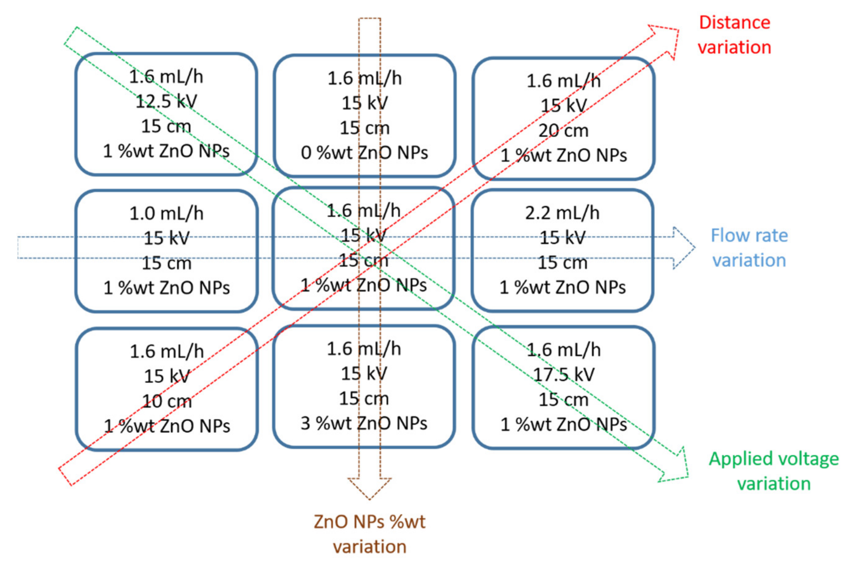 Polymers 13 04312 g002 550