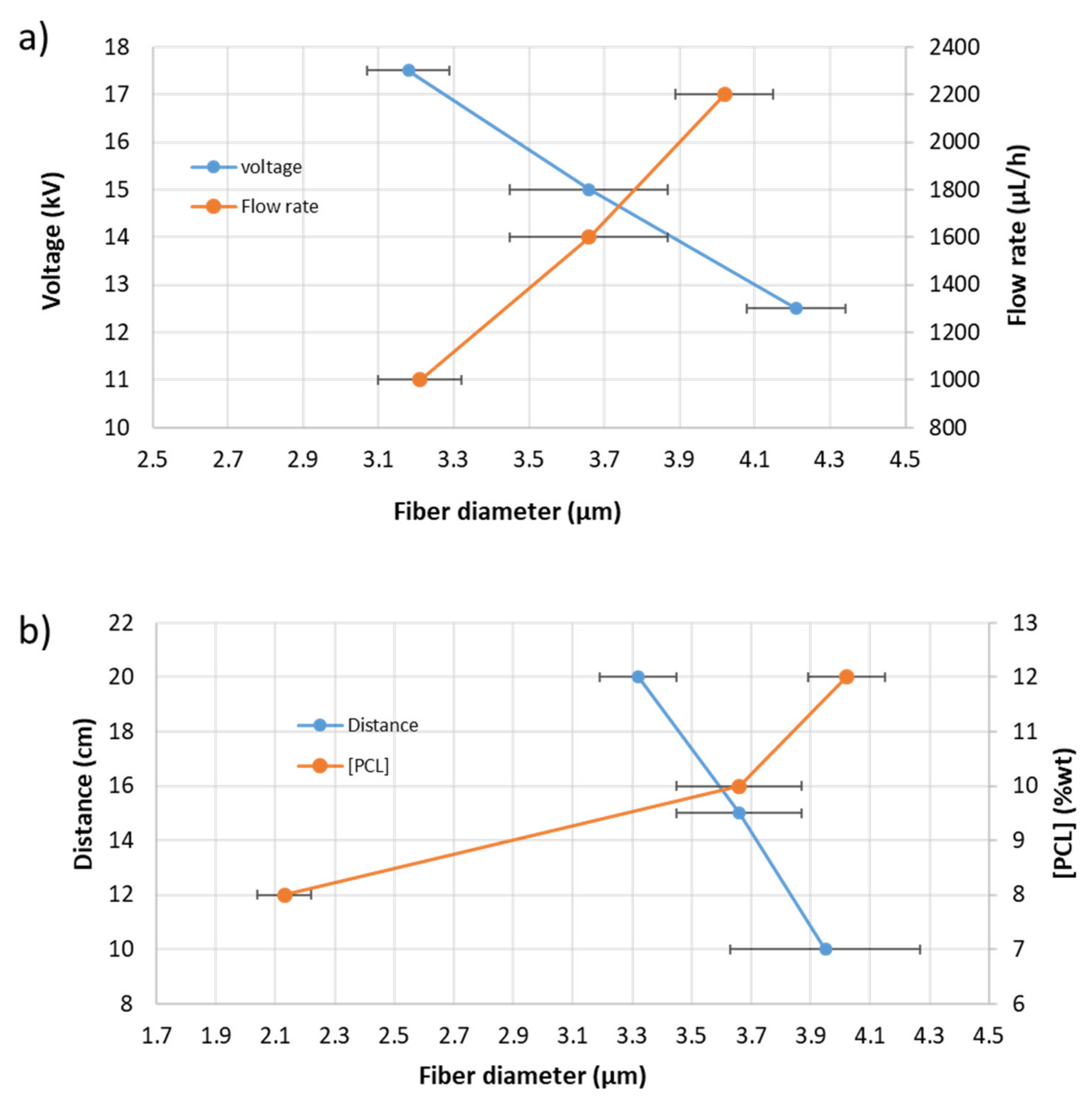 Polymers 13 04312 g004 550