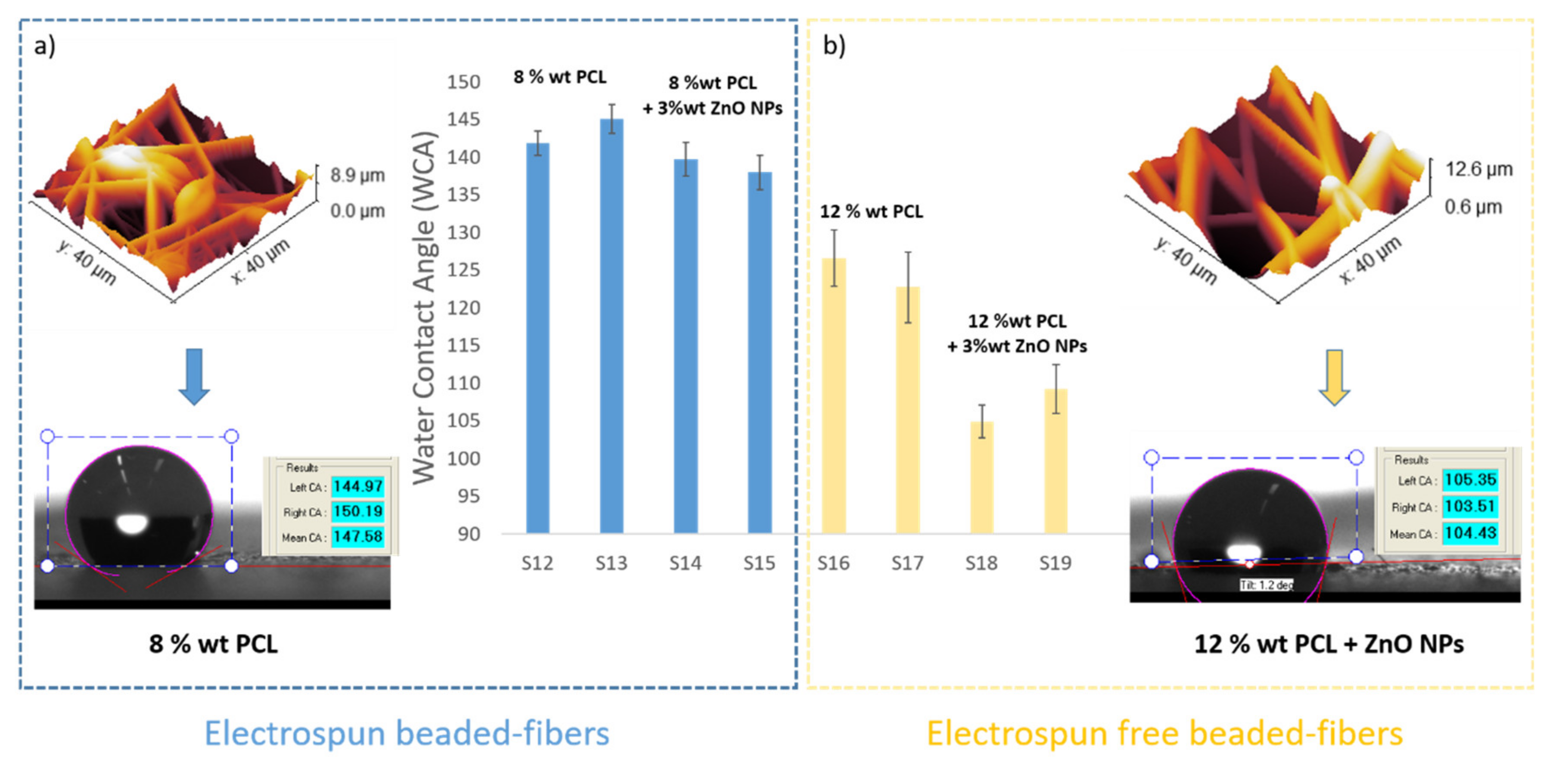 Polymers 13 04312 g009 550