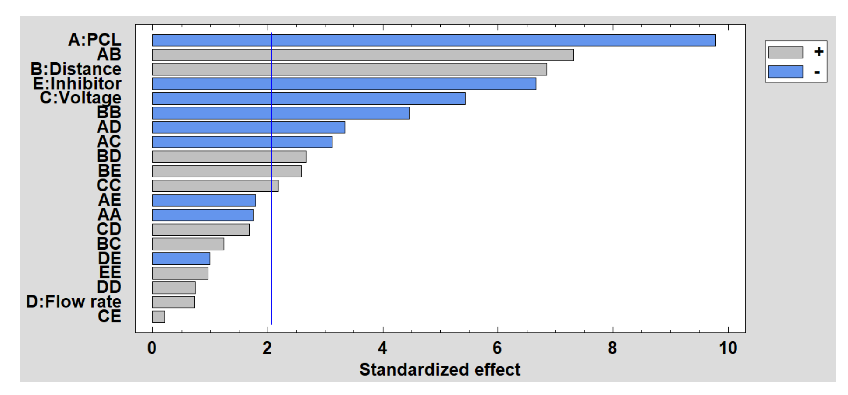Polymers 13 04312 g010 550