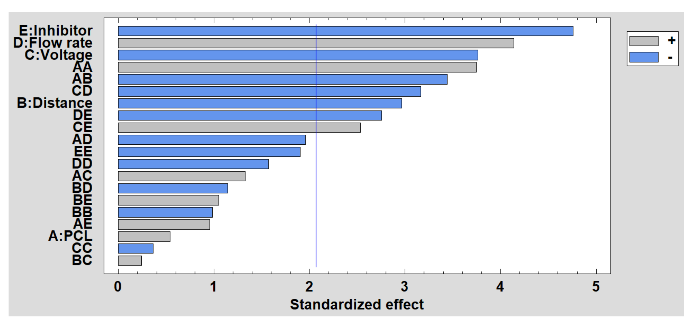 Polymers 13 04312 g012 550