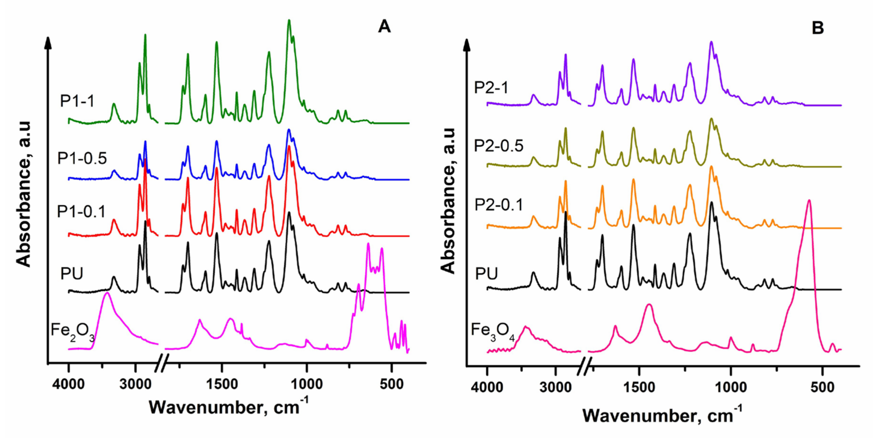 Polymers 13 04316 g001 Polymers 13 04316 g001