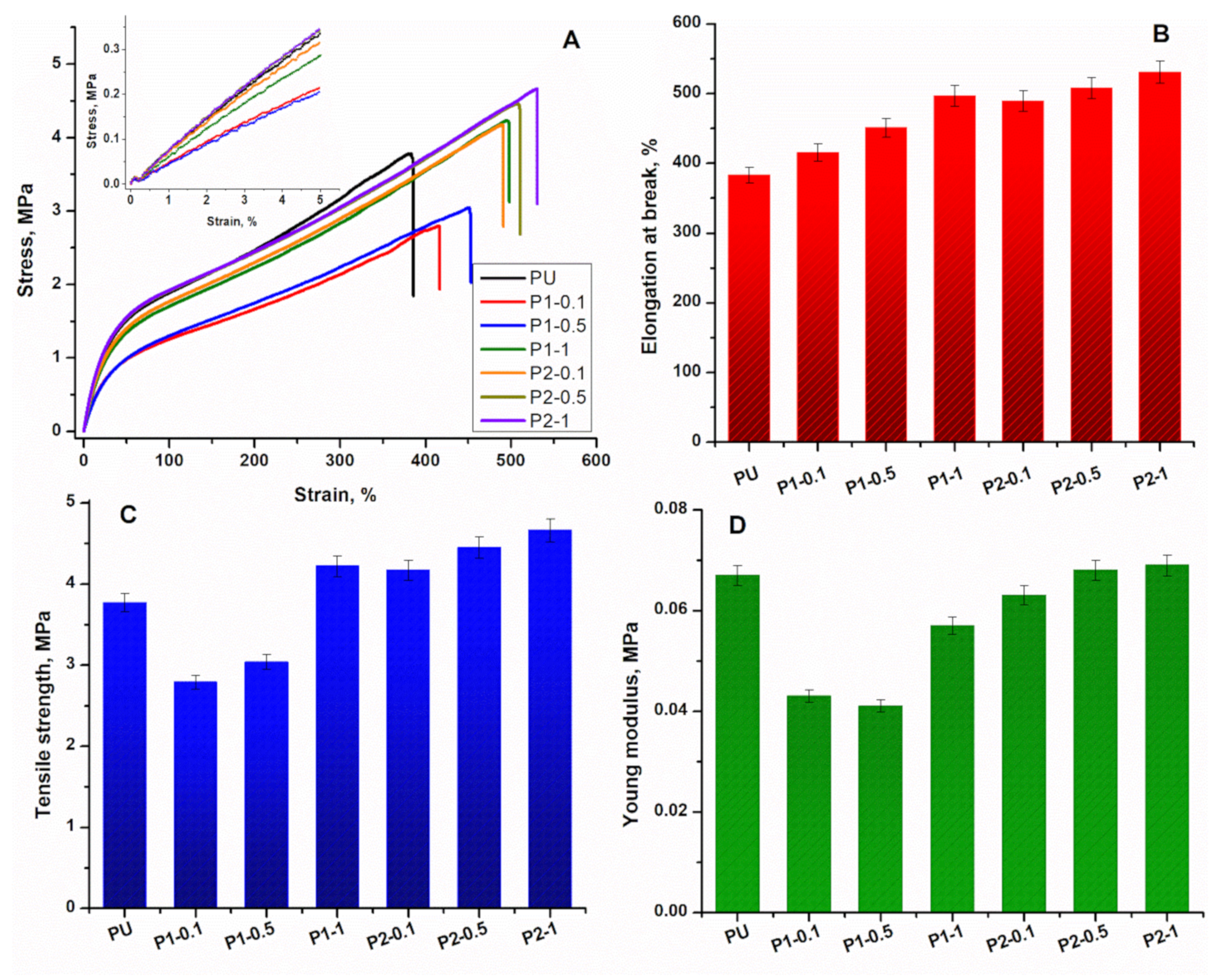 Polymers 13 04316 g002 Polymers 13 04316 g002