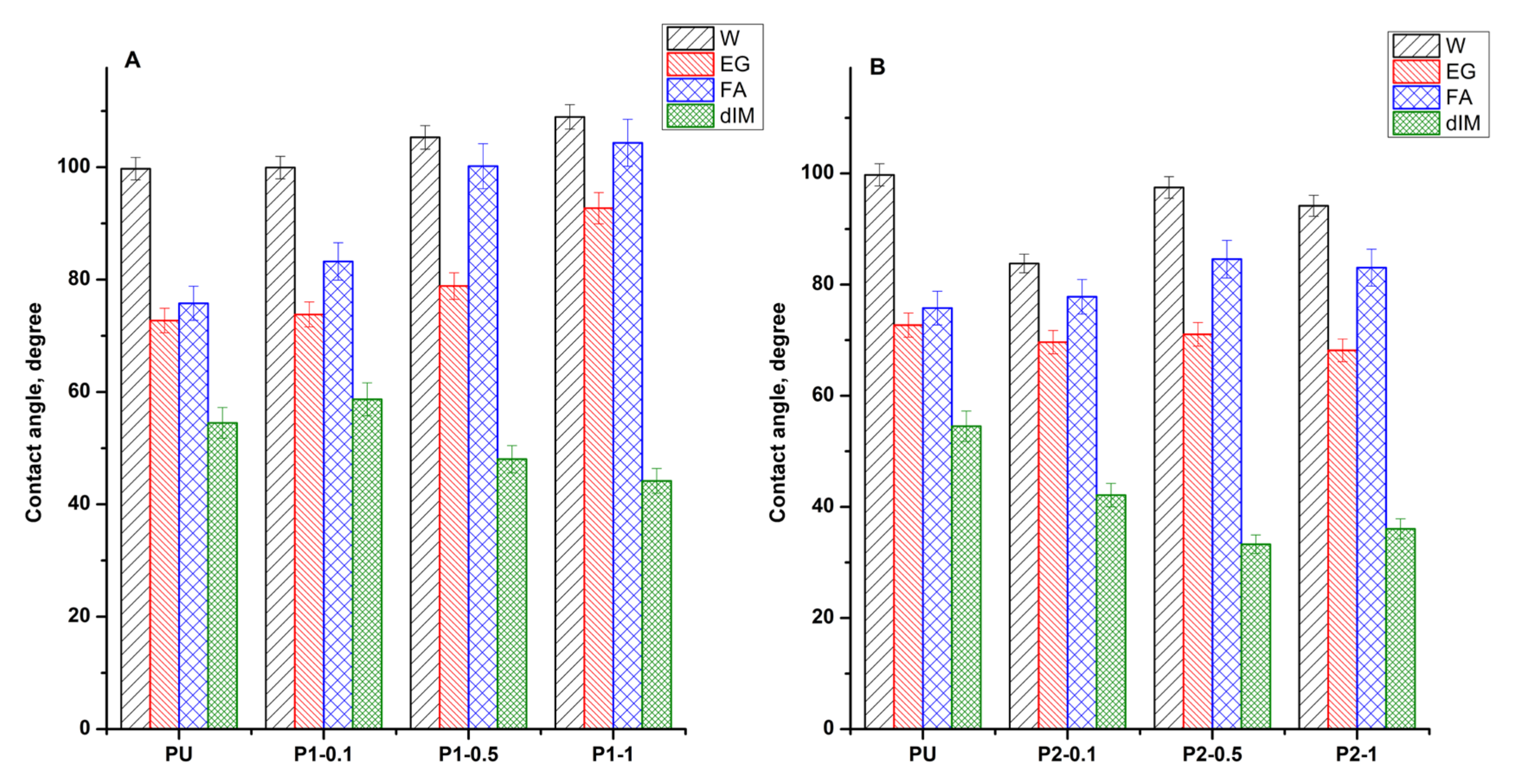 Polymers 13 04316 g004 Polymers 13 04316 g004