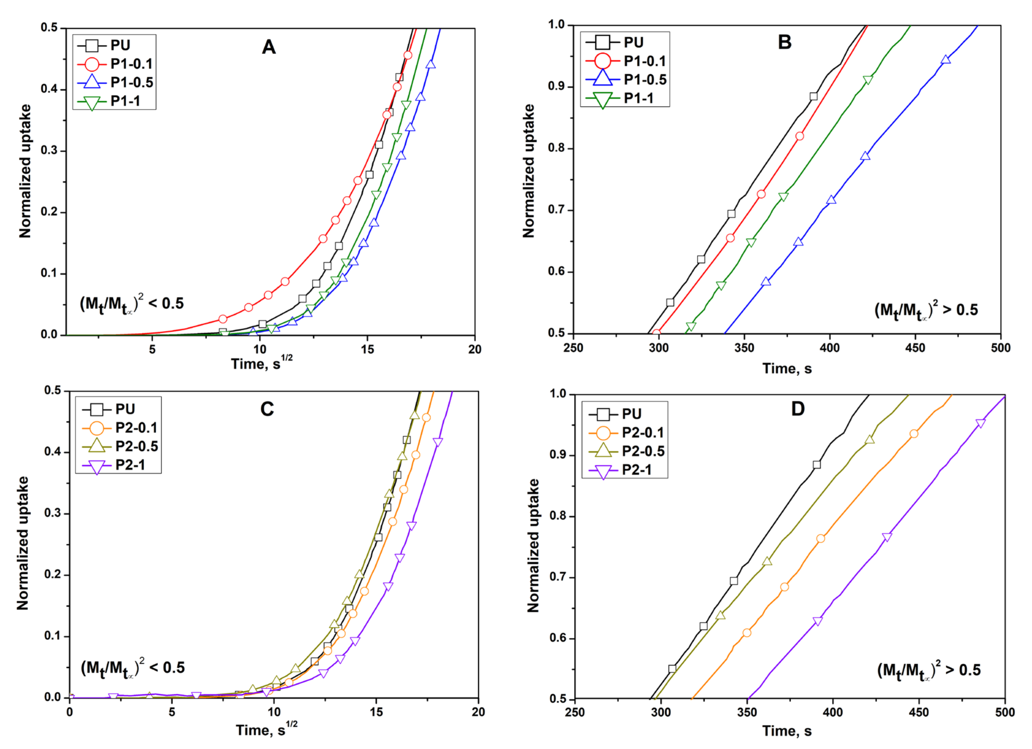 Polymers 13 04316 g005 Polymers 13 04316 g005