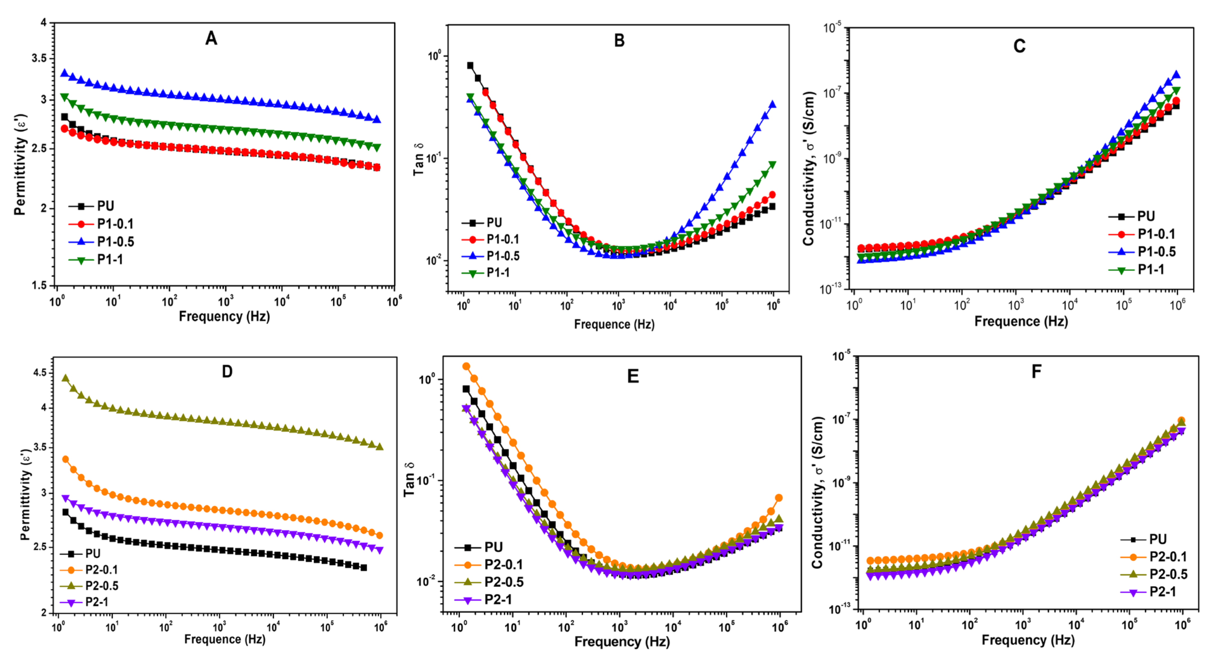 Polymers 13 04316 g006 Polymers 13 04316 g006