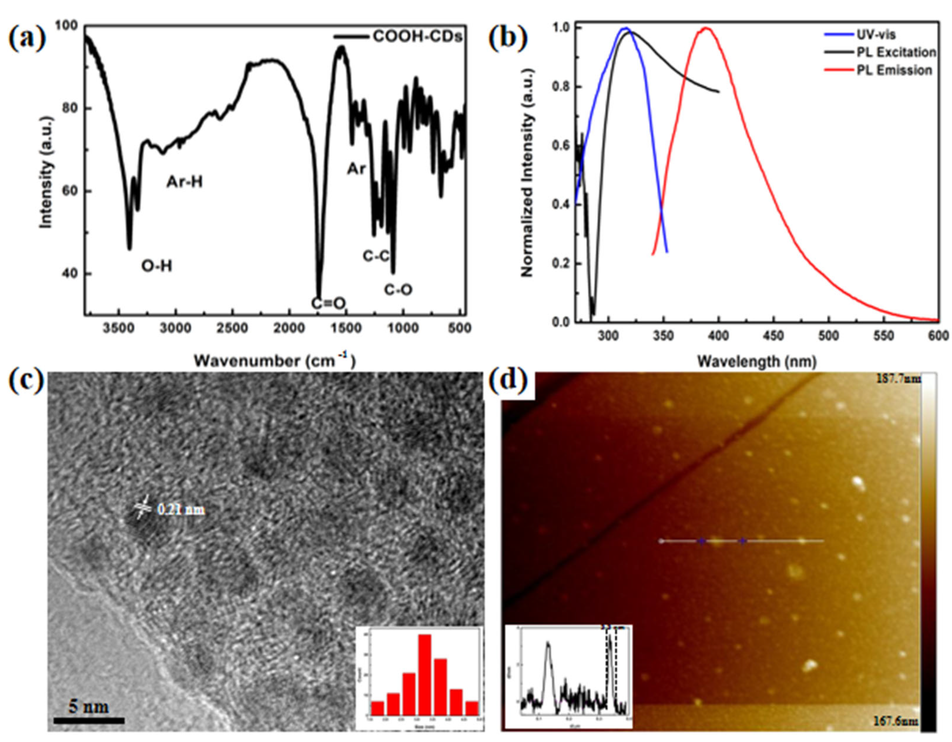 Polymers 13 04317 g001 550