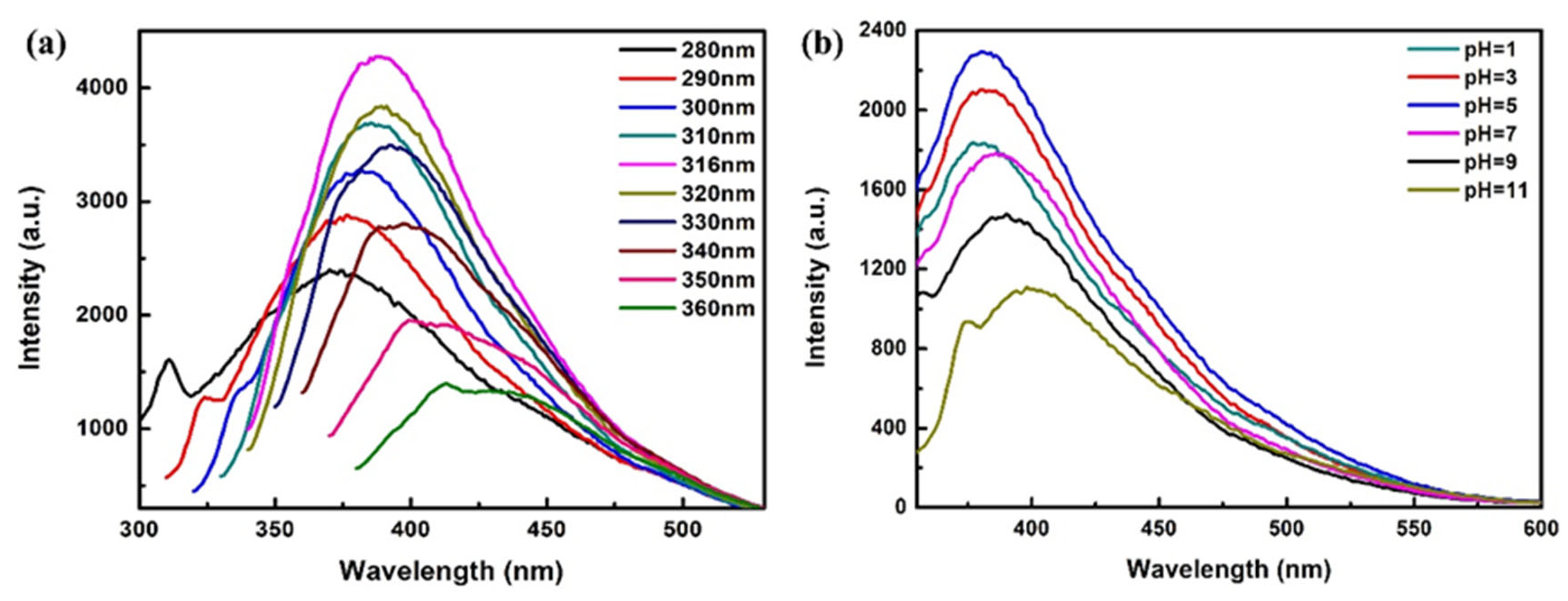 Polymers 13 04317 g003 550